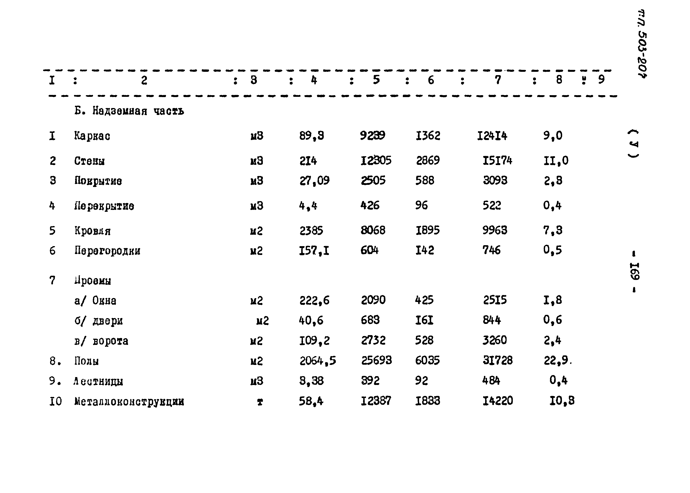 Типовой проект 503-207