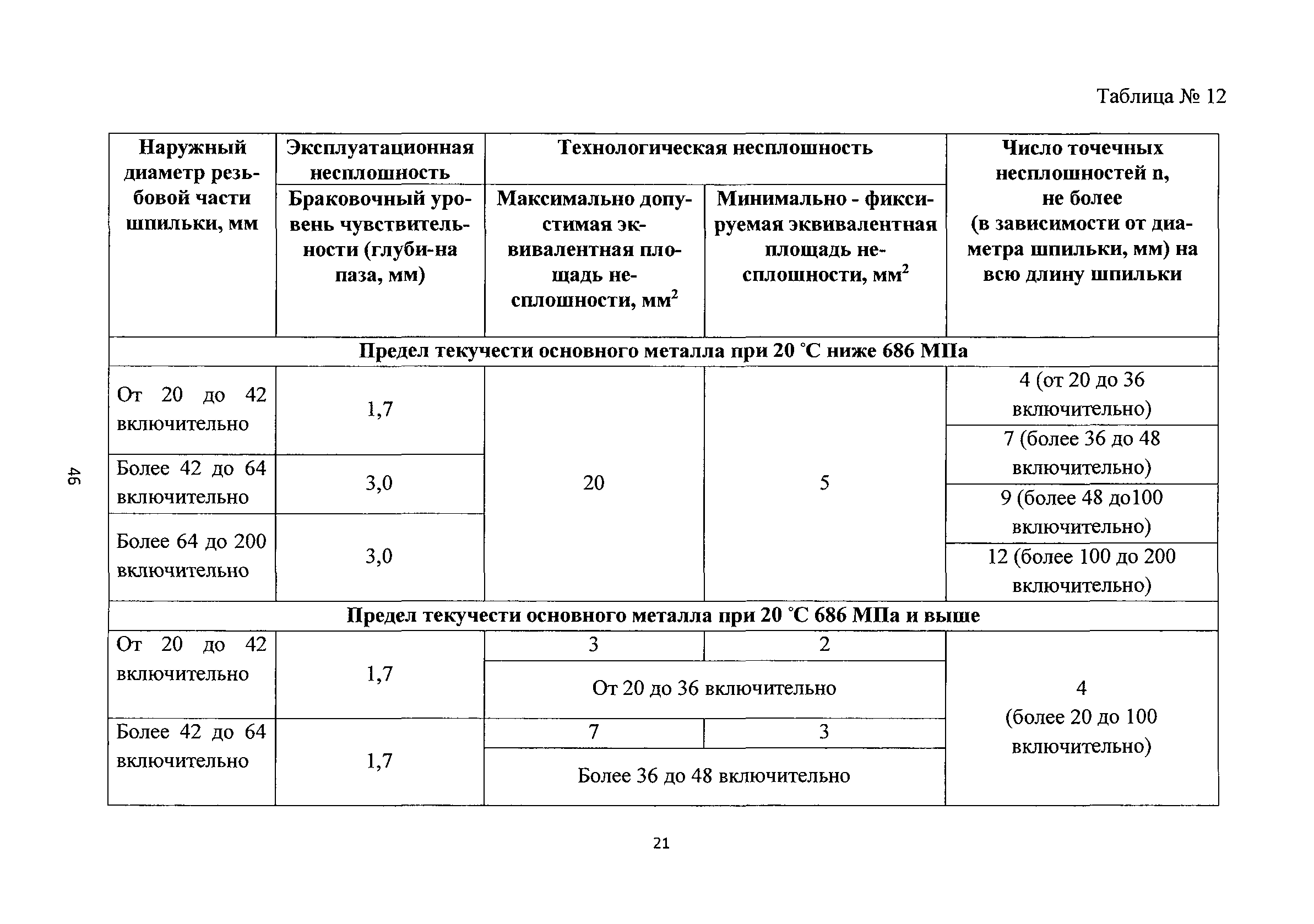 НП 084-15