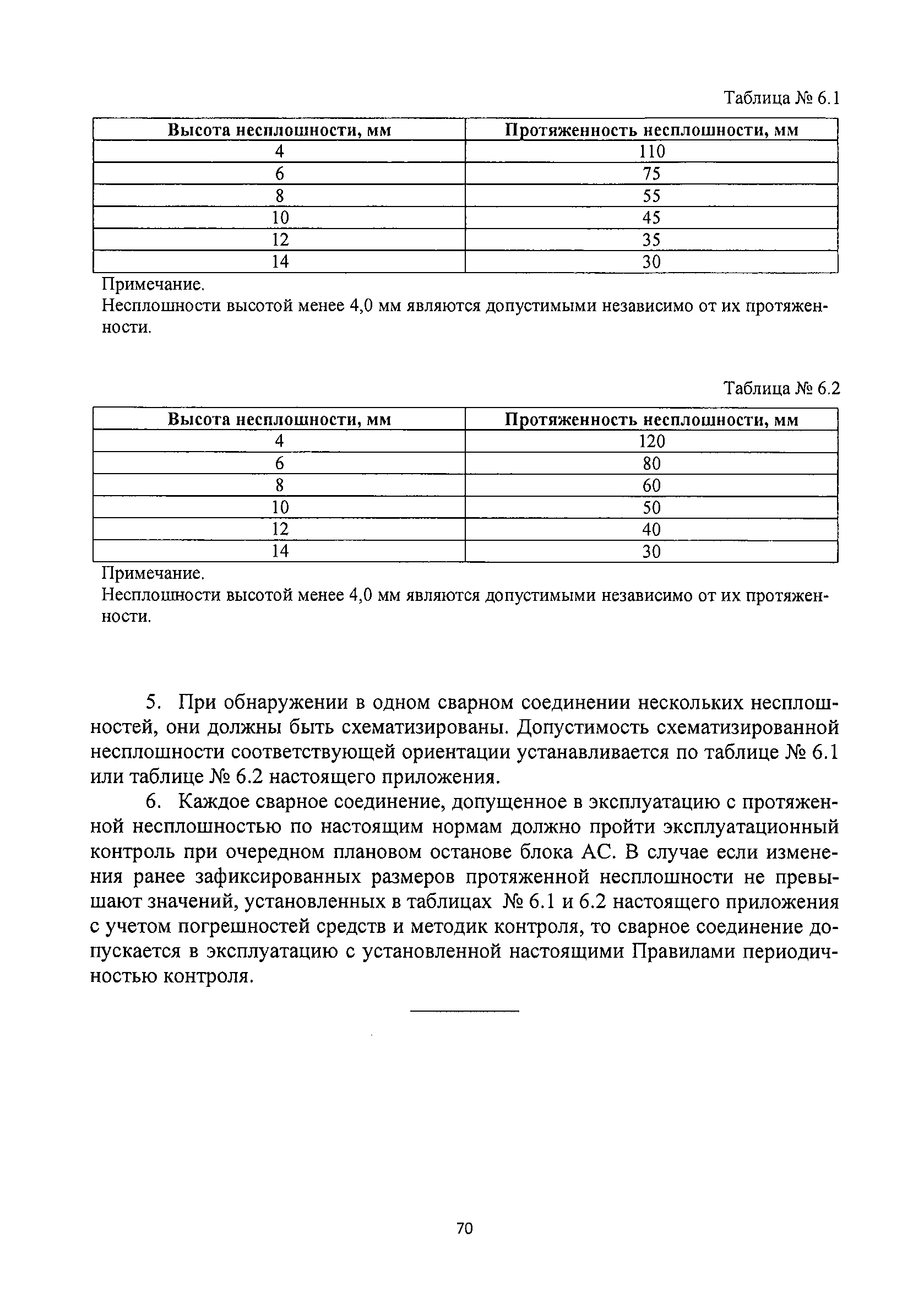 НП 084-15