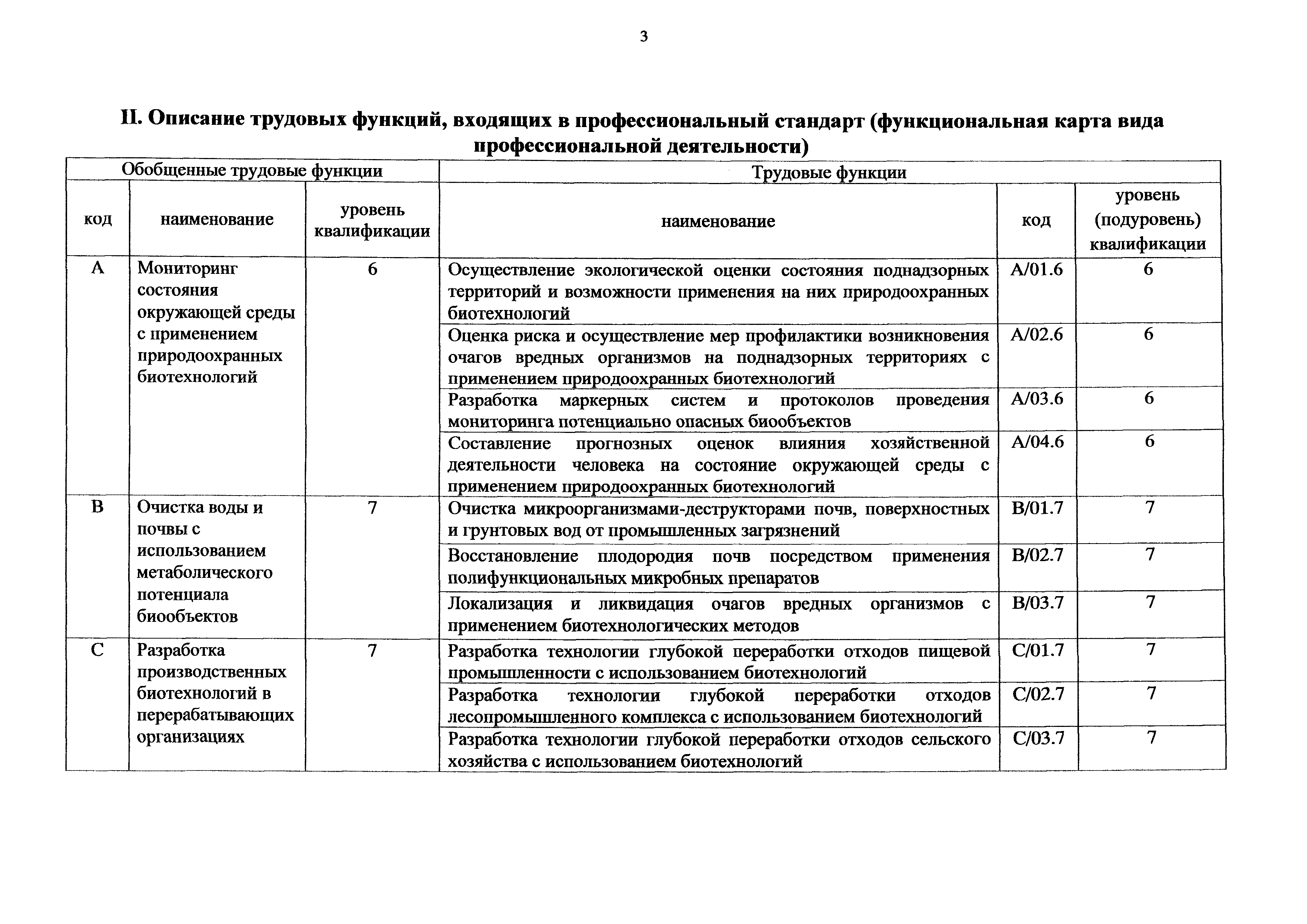 Приказ 1046н