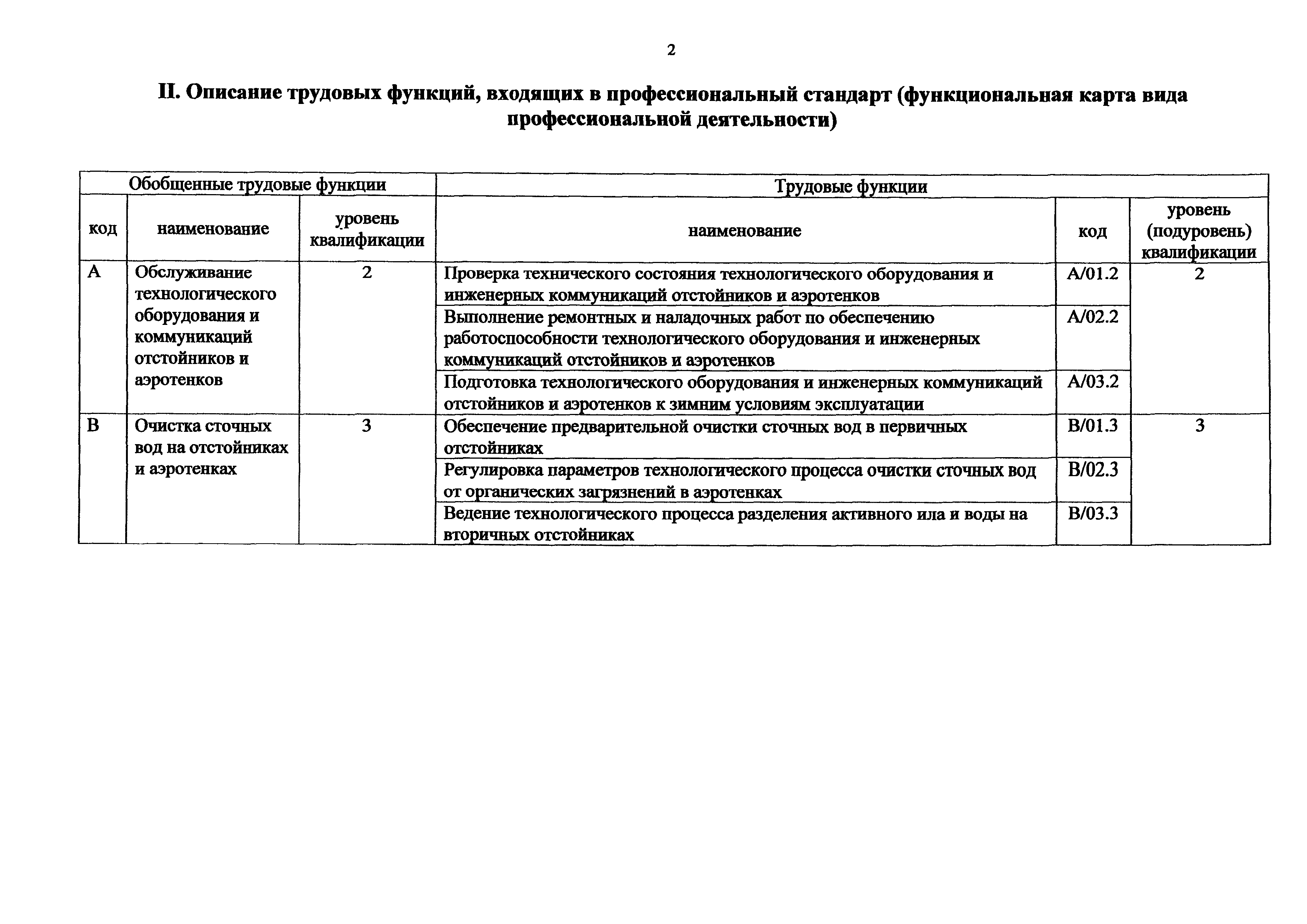 Приказ 1104н