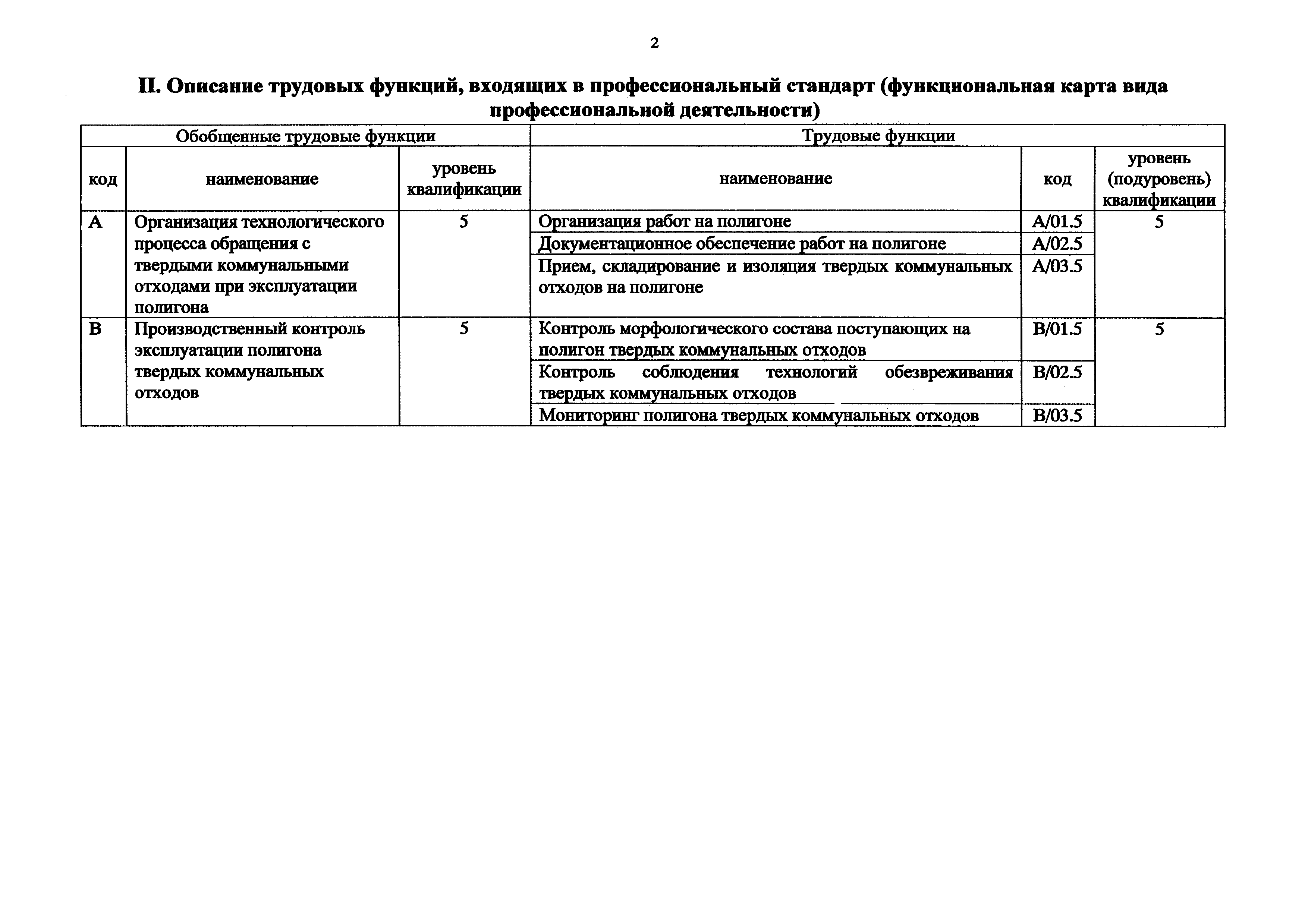 Приказ 1143н