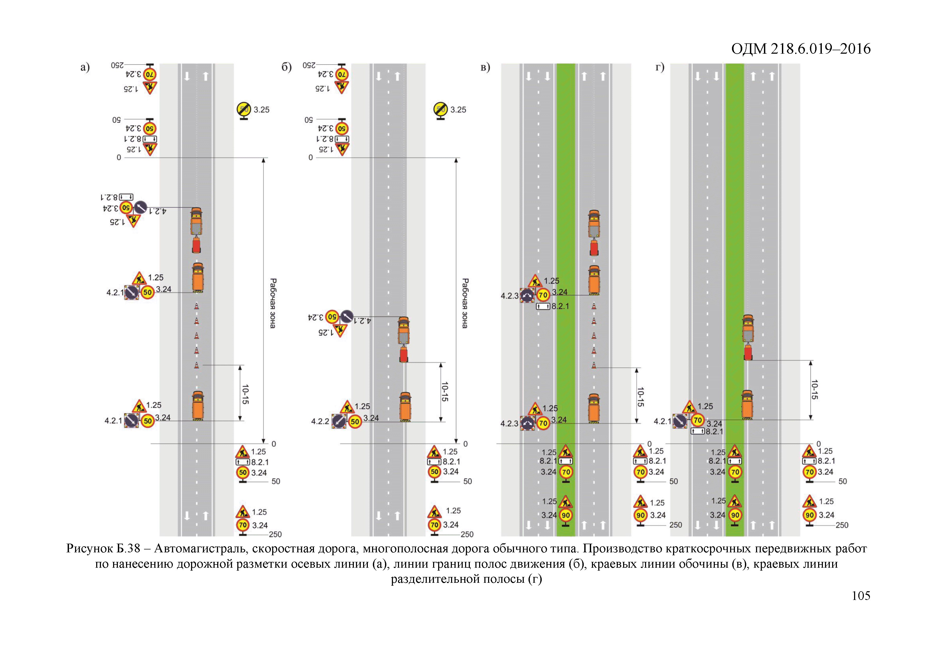 ОДМ 218.6.019-2016