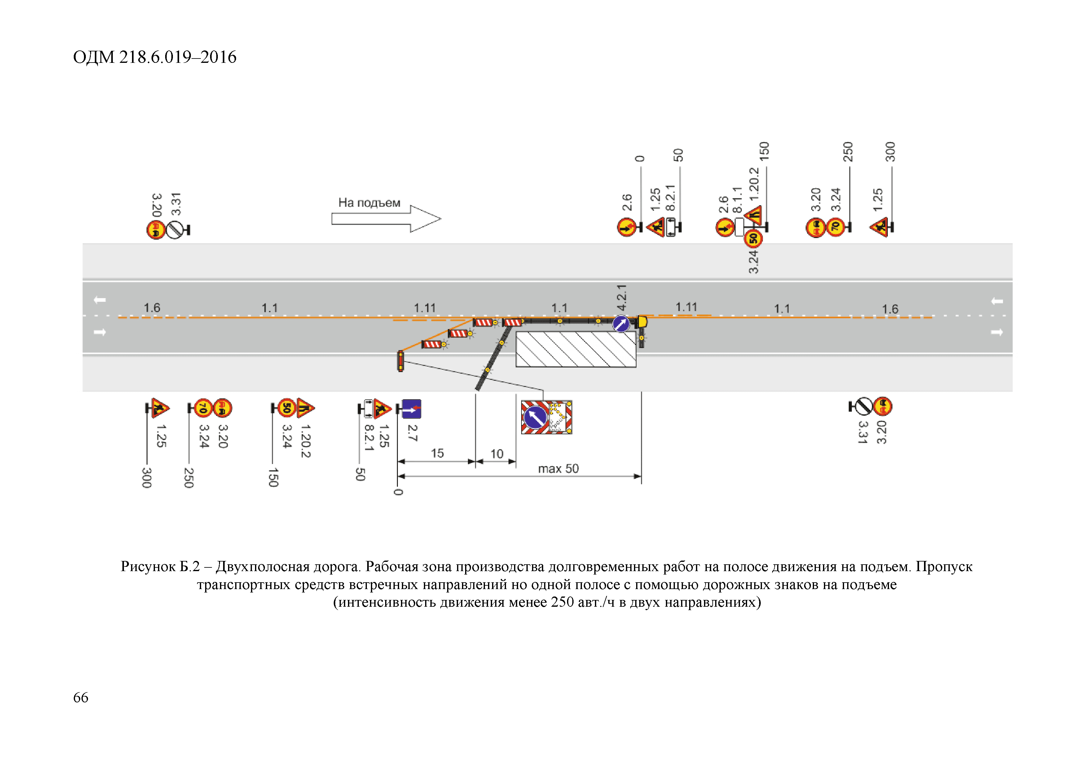 ОДМ 218.6.019-2016