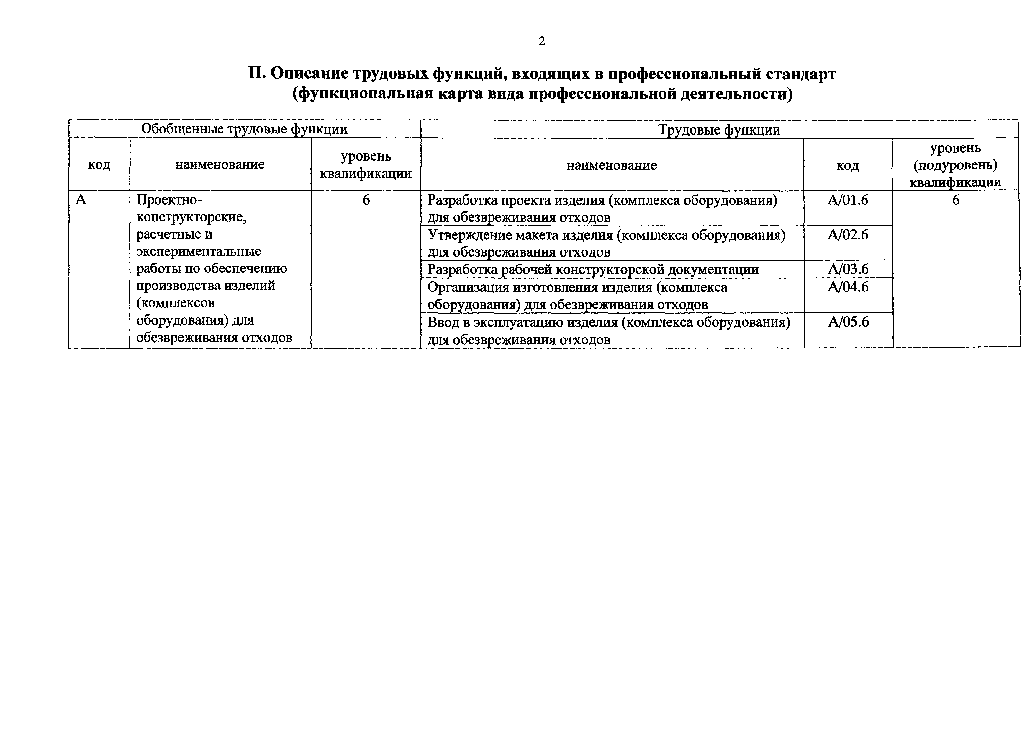 Приказ 1148н