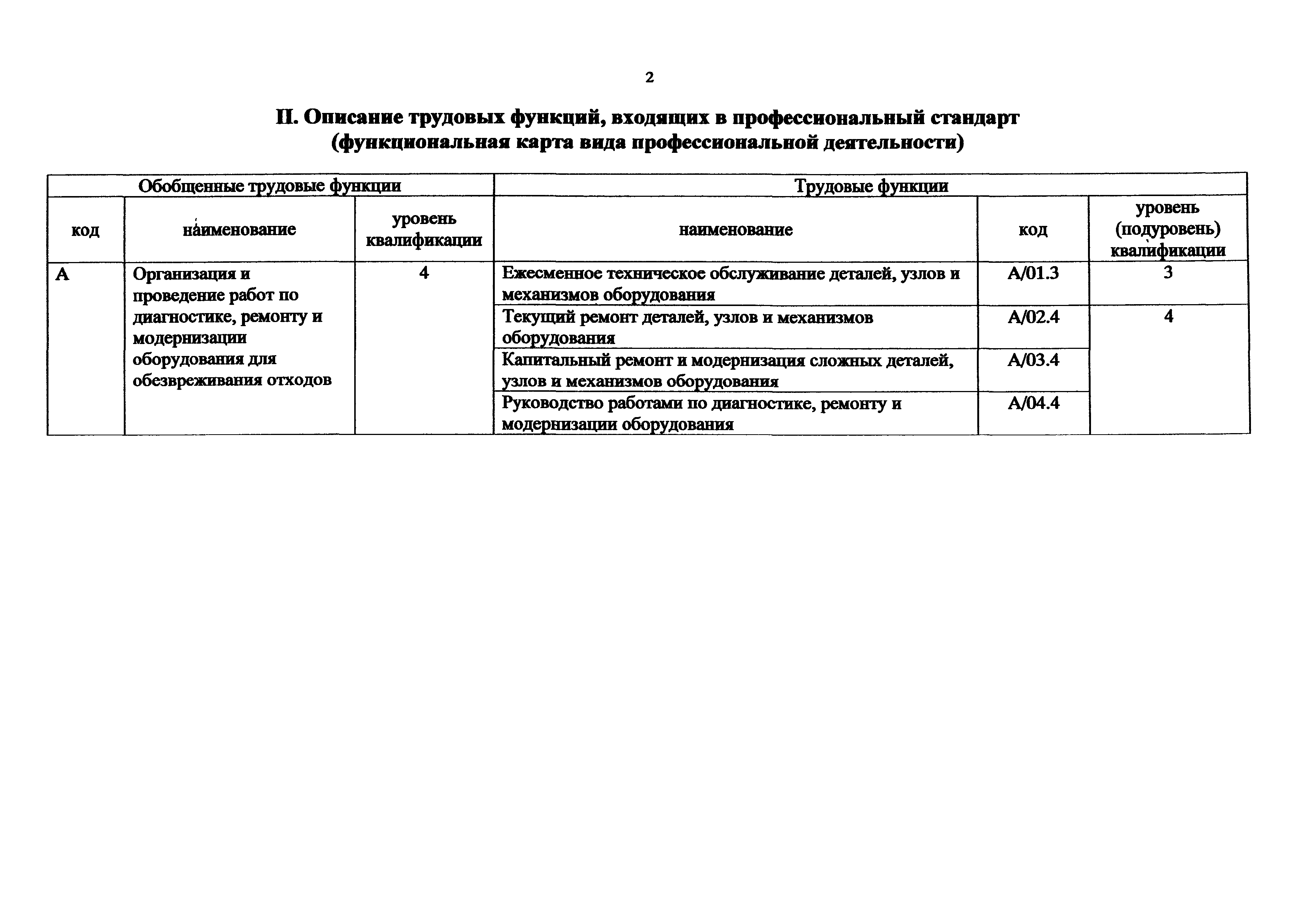Приказ 1145н