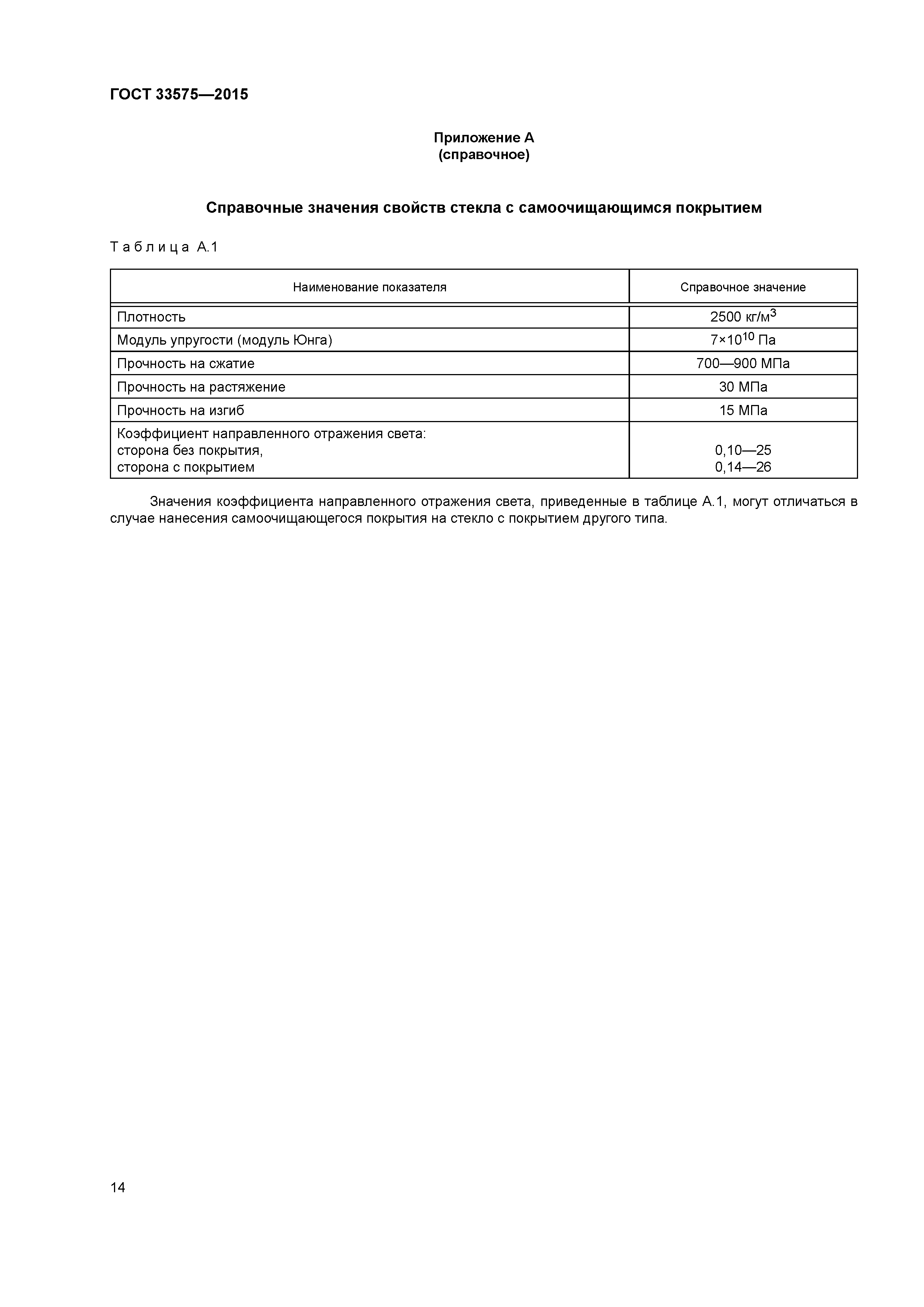 ГОСТ 33575-2015