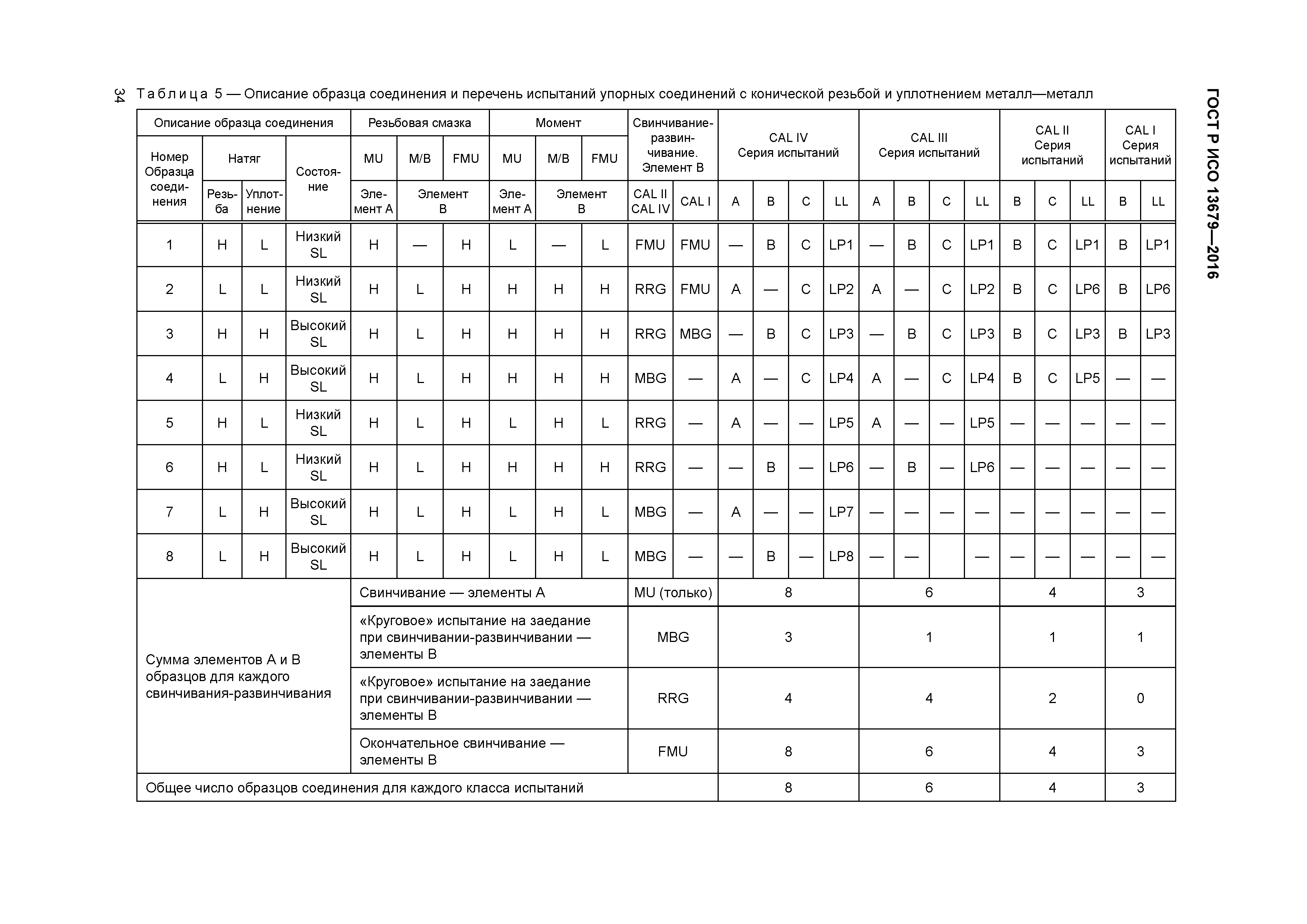 ГОСТ Р ИСО 13679-2016