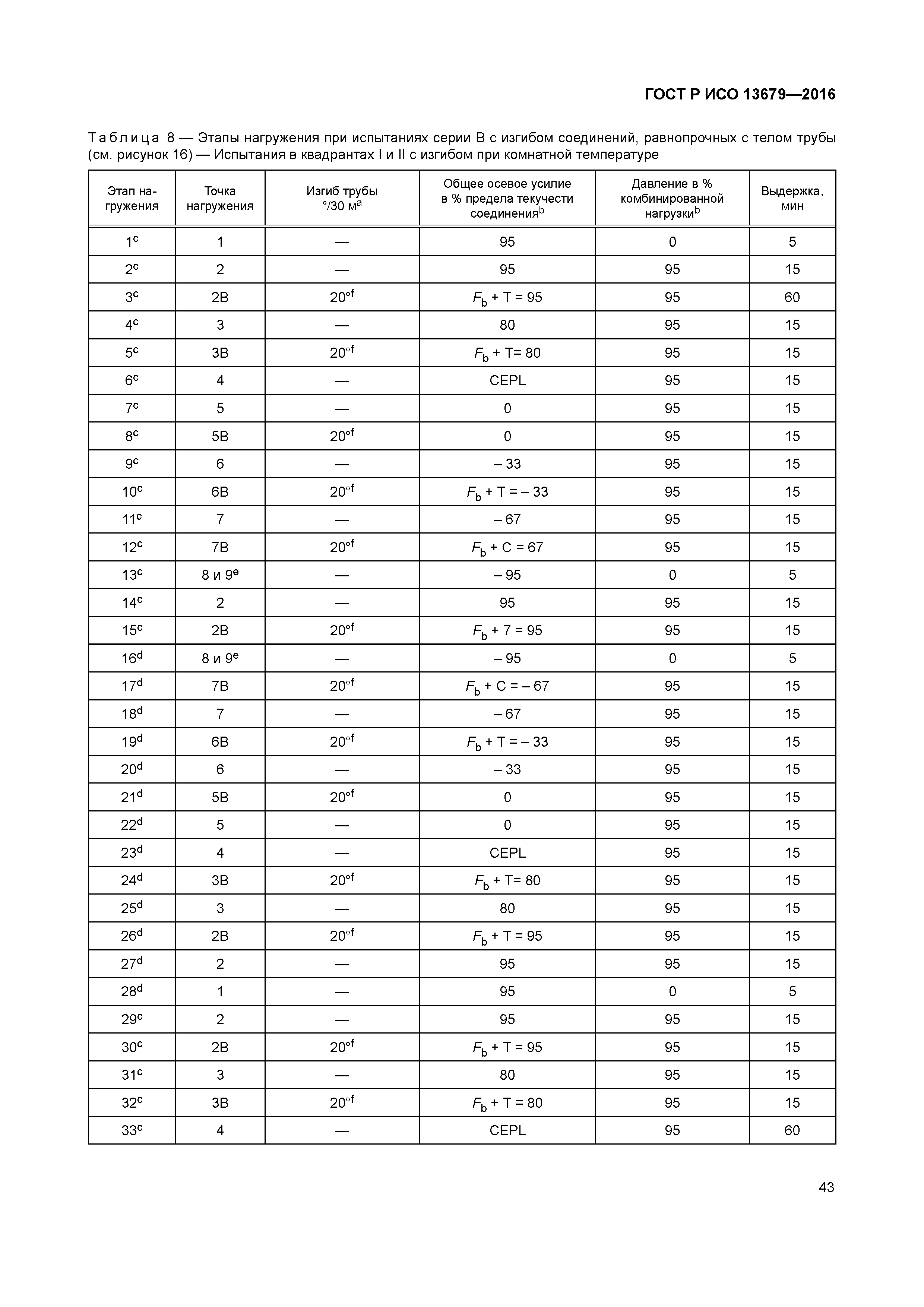 ГОСТ Р ИСО 13679-2016