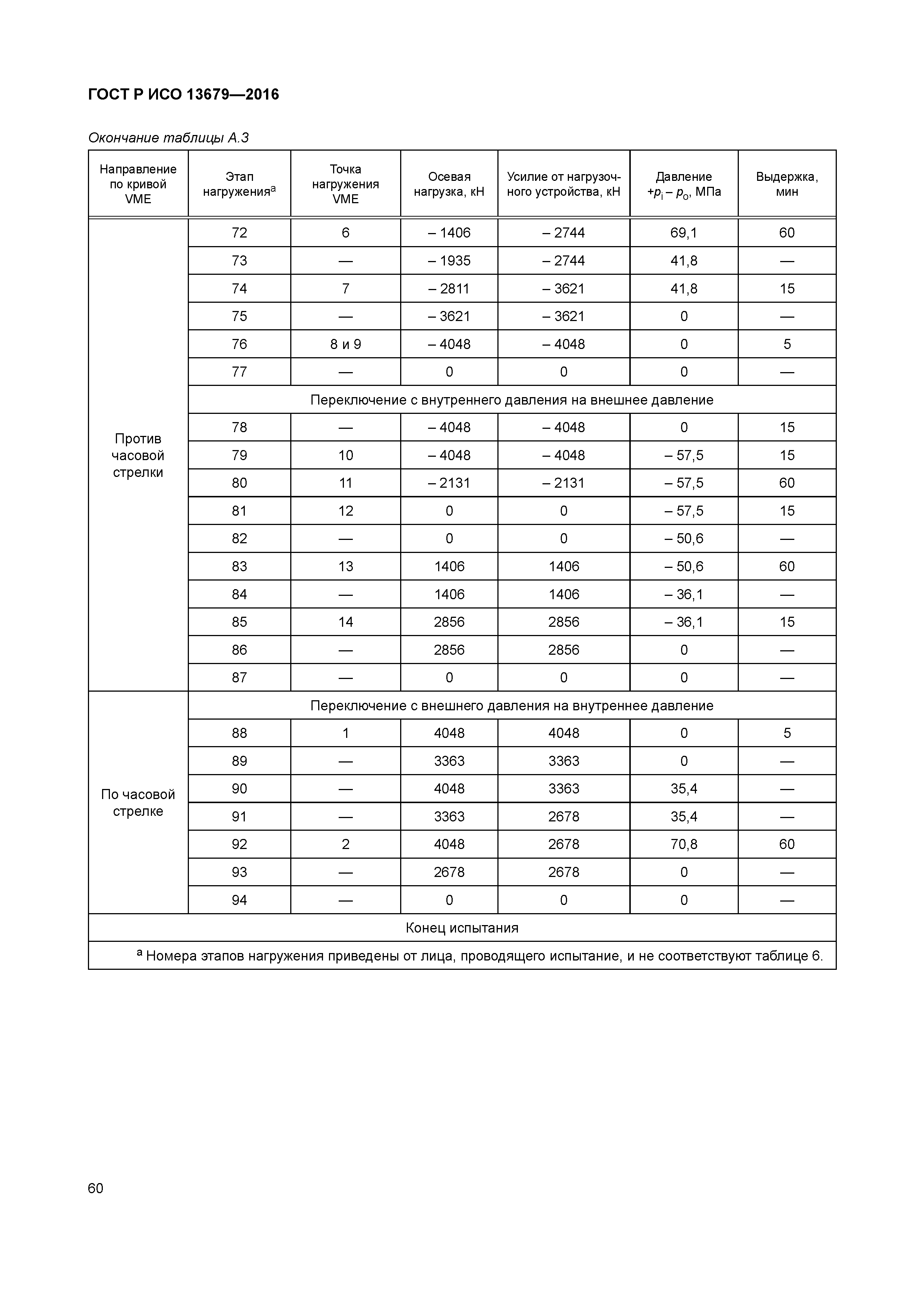 ГОСТ Р ИСО 13679-2016