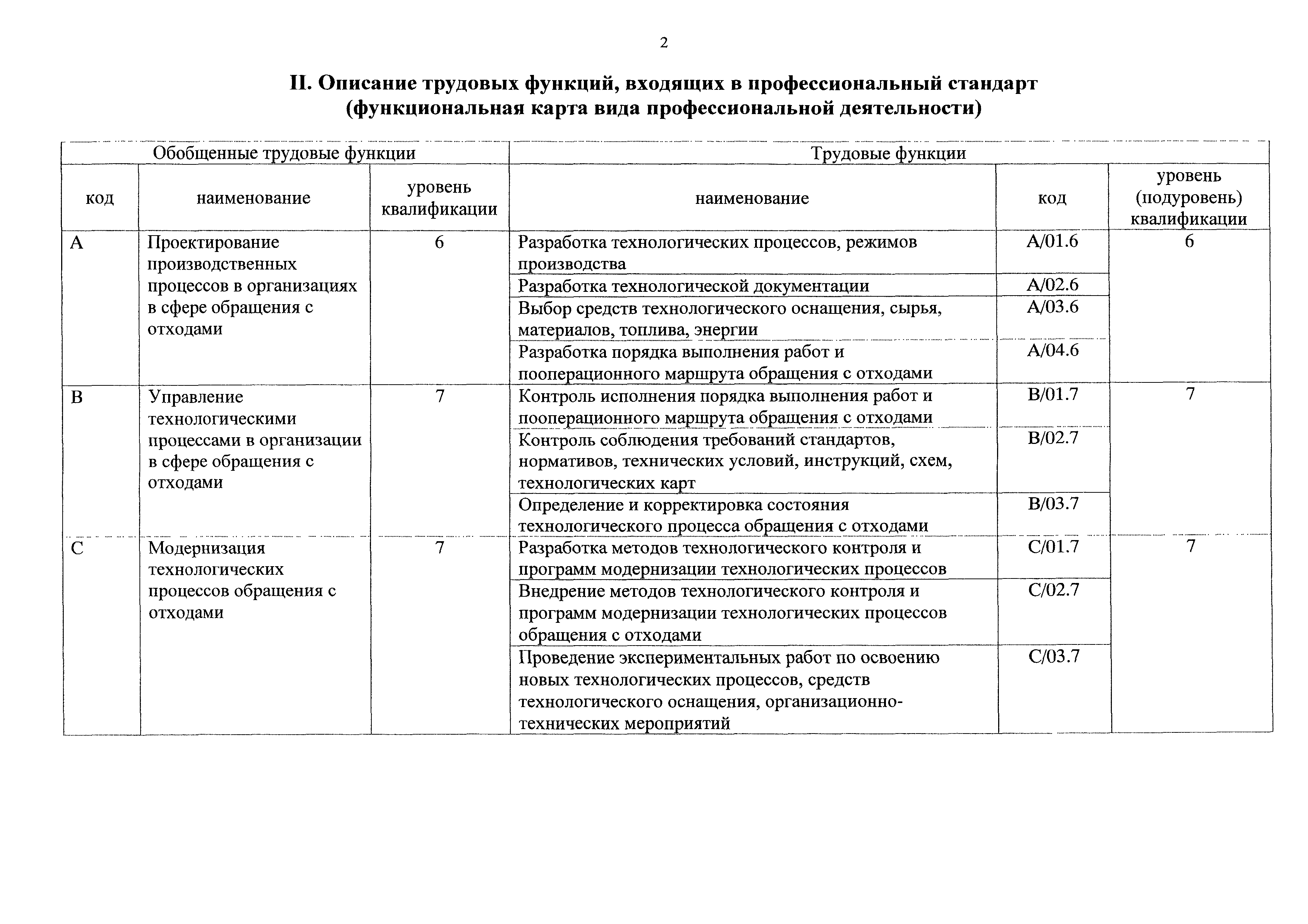 Приказ 1149н