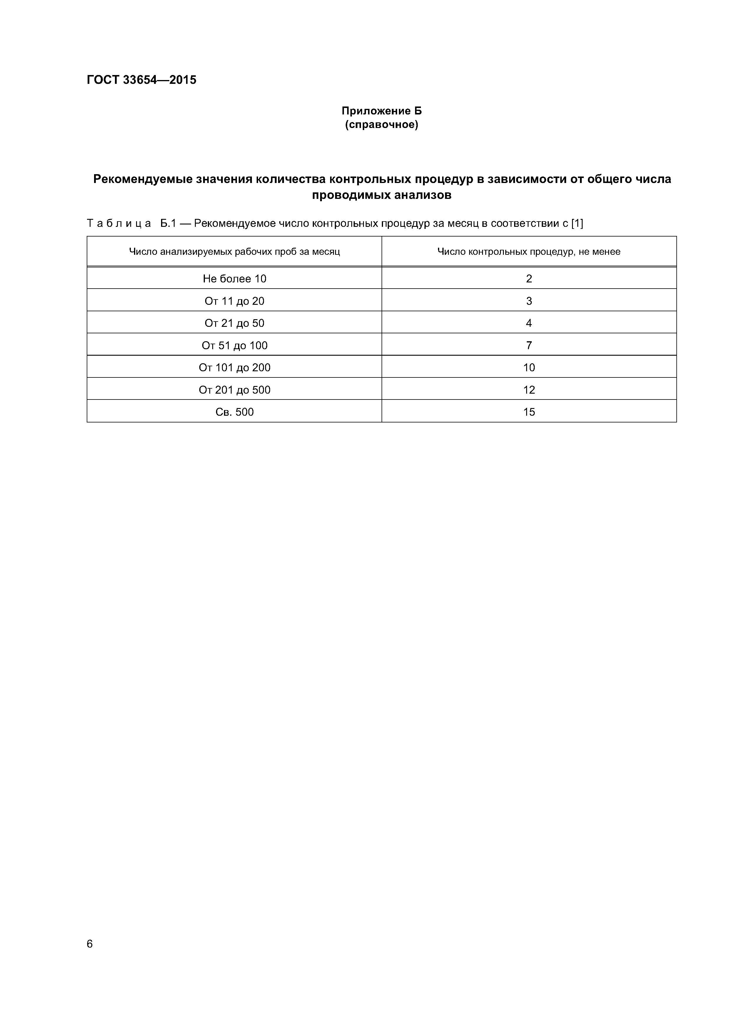 ГОСТ 33654-2015