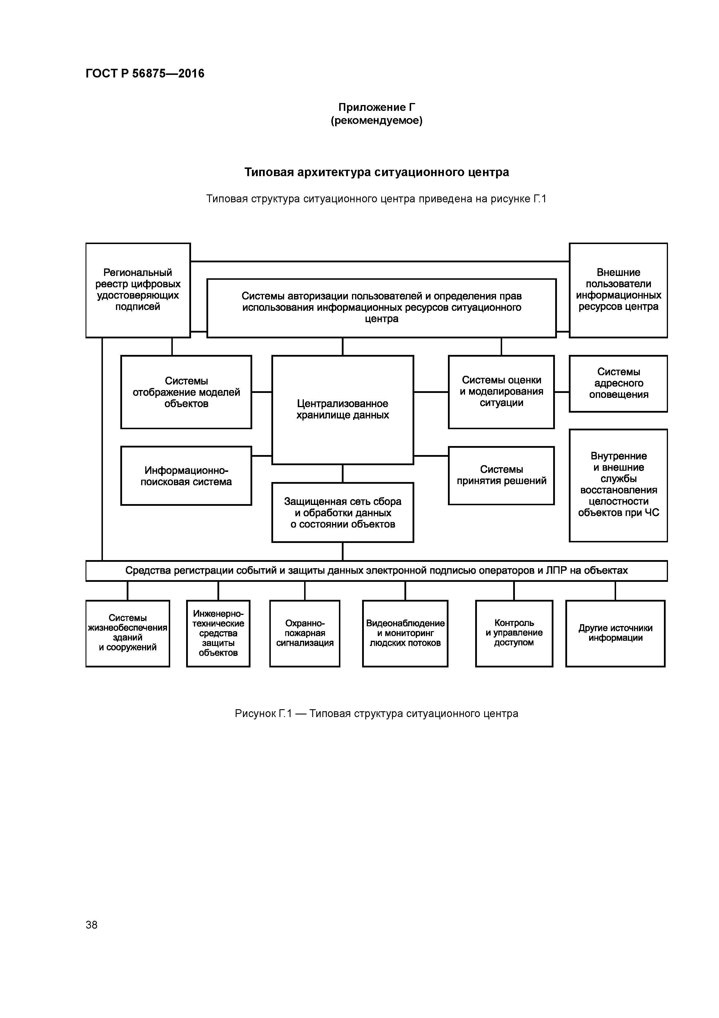 ГОСТ Р 56875-2016