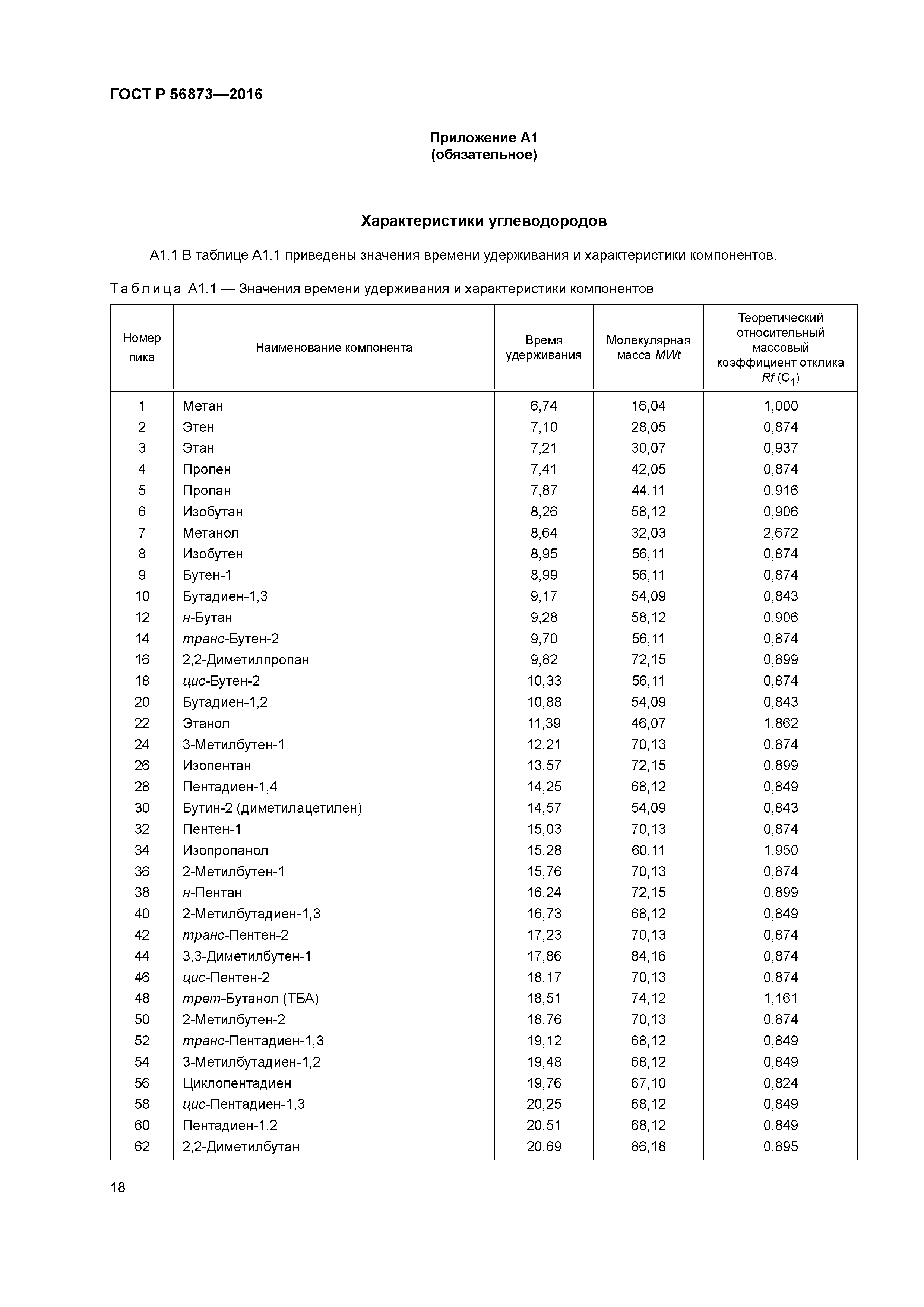 ГОСТ Р 56873-2016