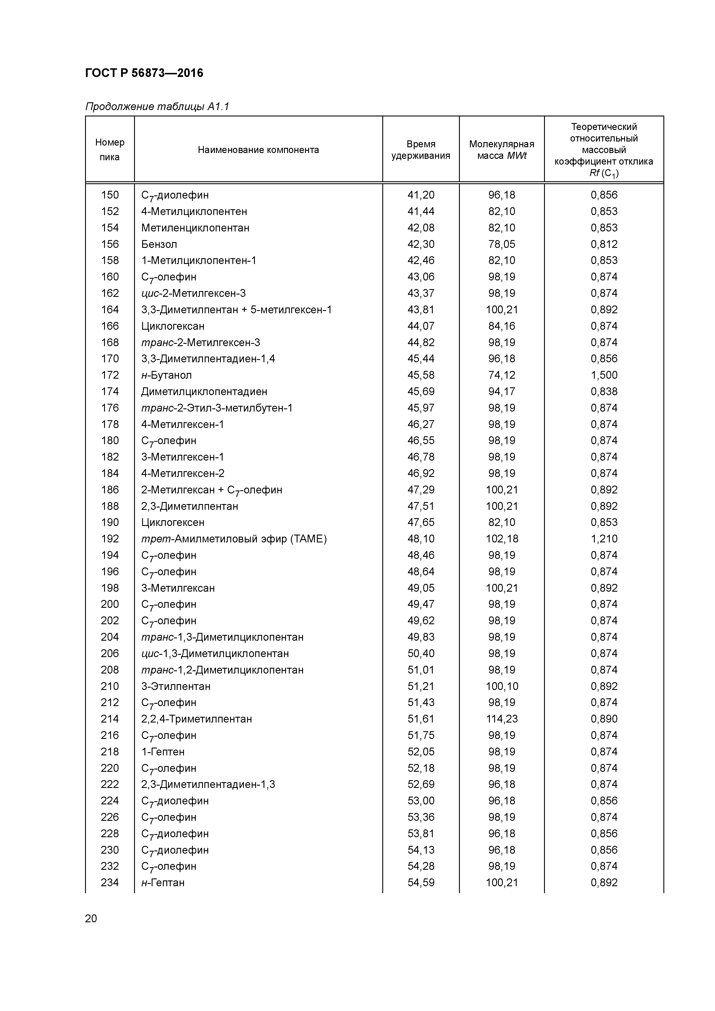ГОСТ Р 56873-2016