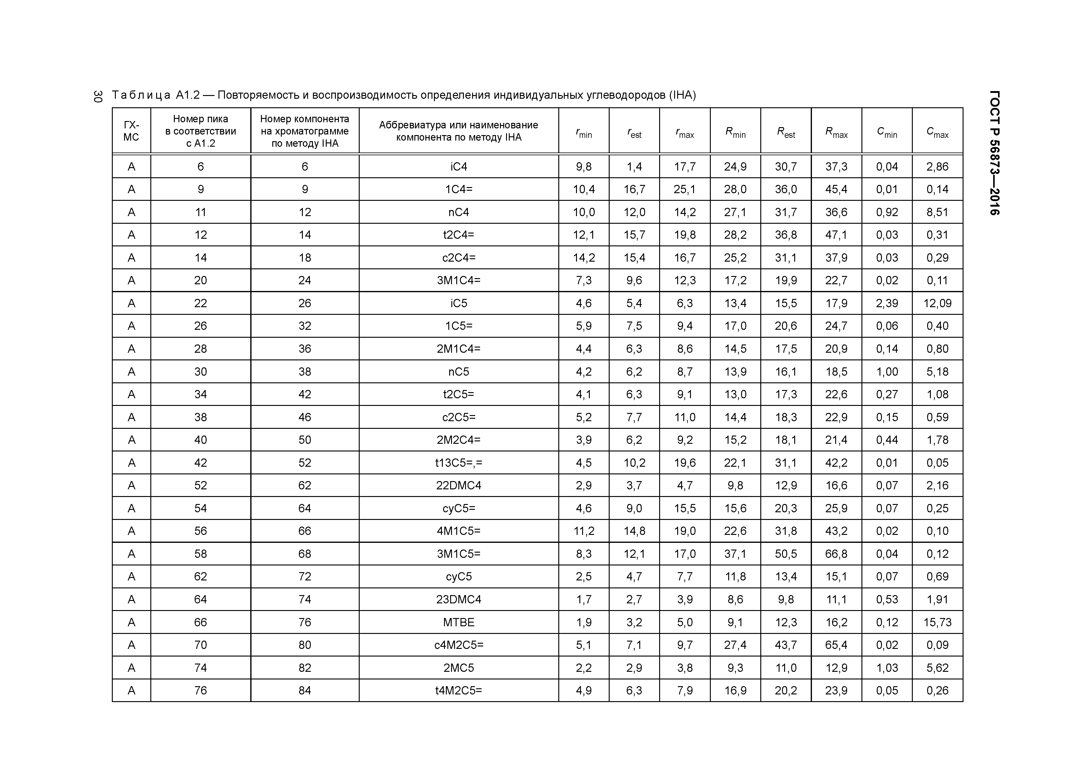 ГОСТ Р 56873-2016