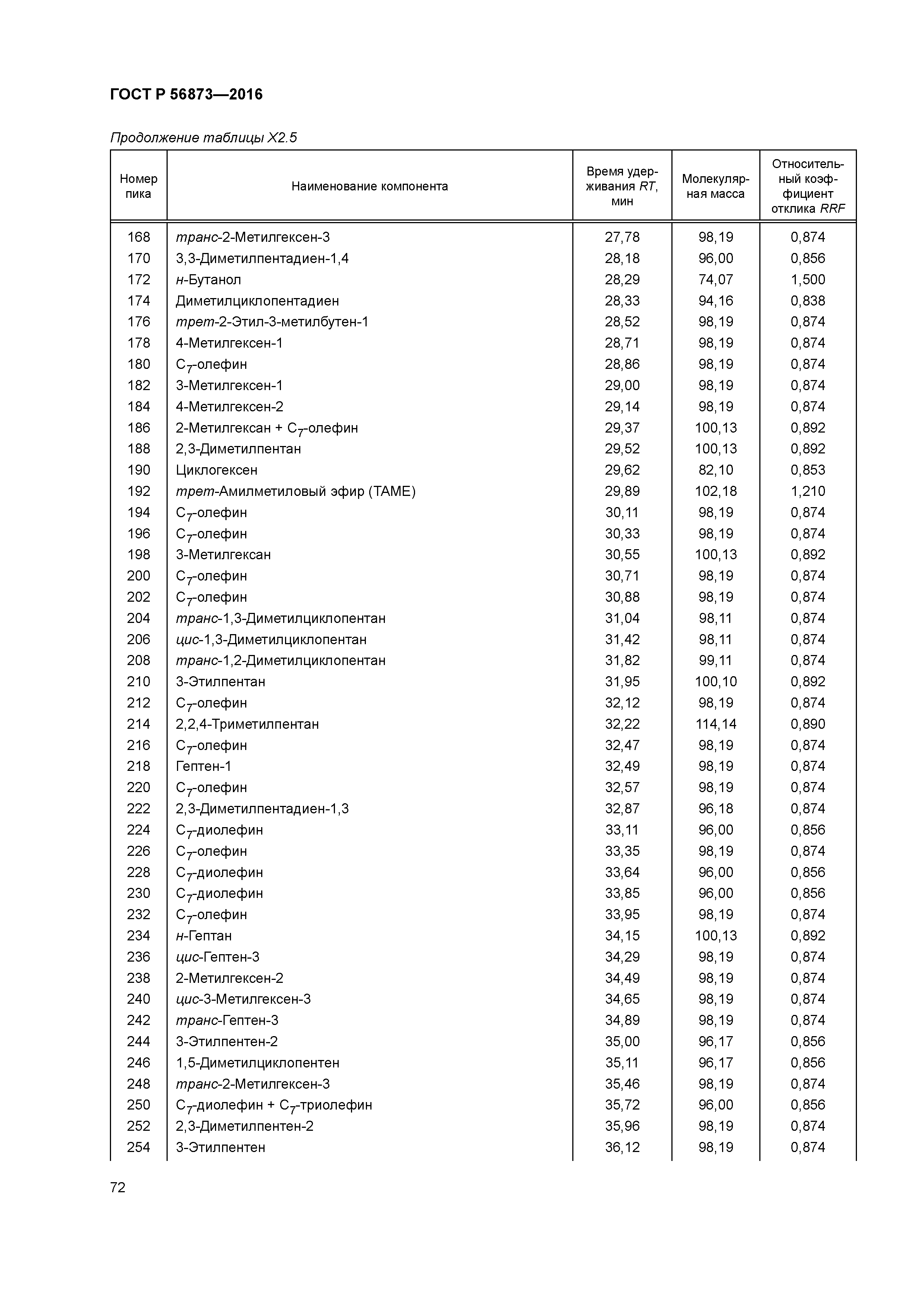 ГОСТ Р 56873-2016