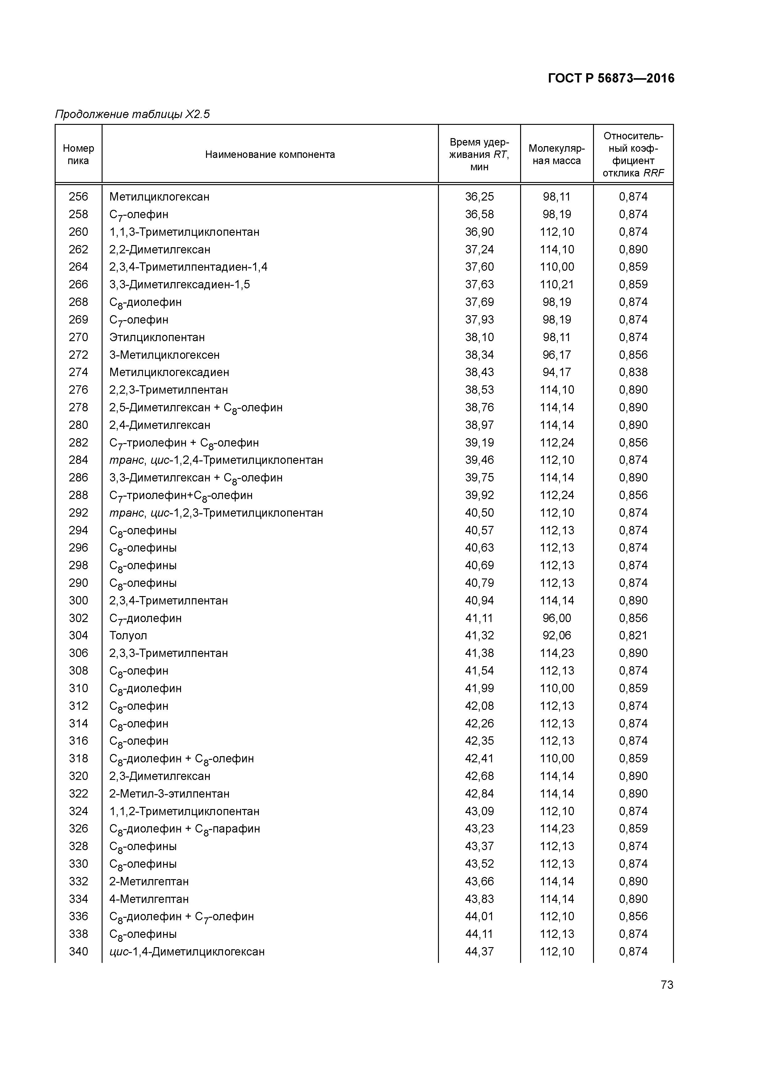 ГОСТ Р 56873-2016