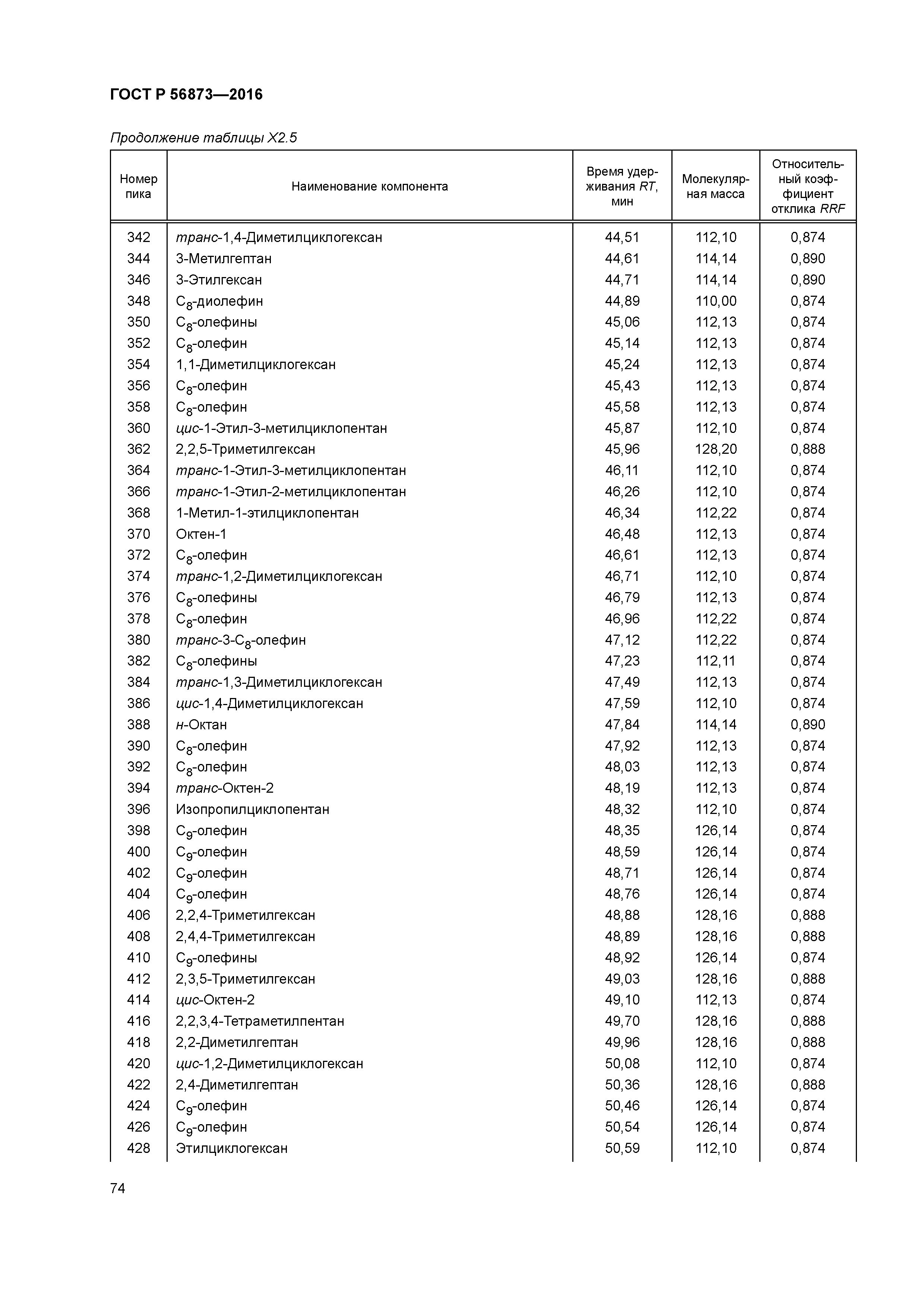 ГОСТ Р 56873-2016