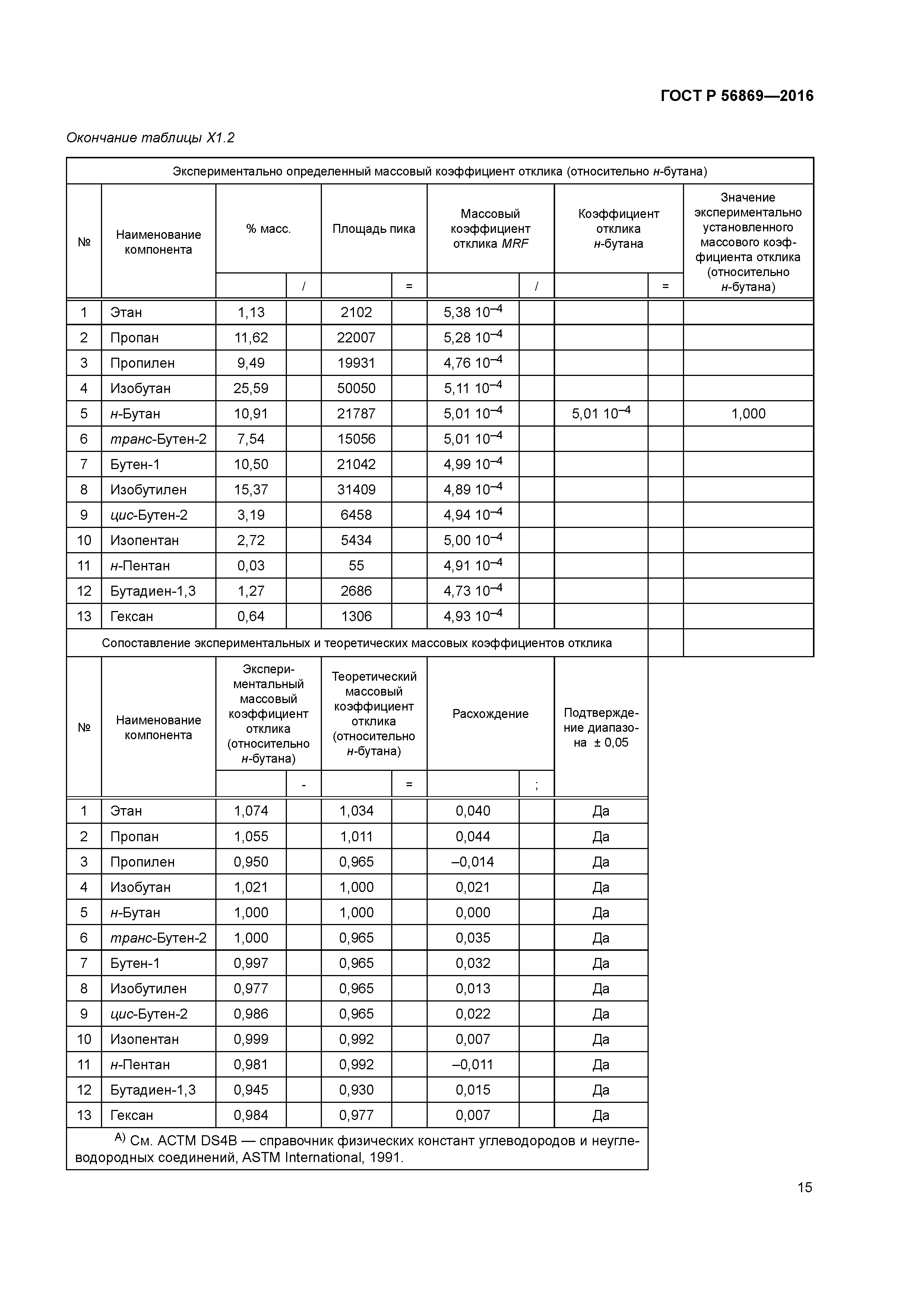 ГОСТ Р 56869-2016