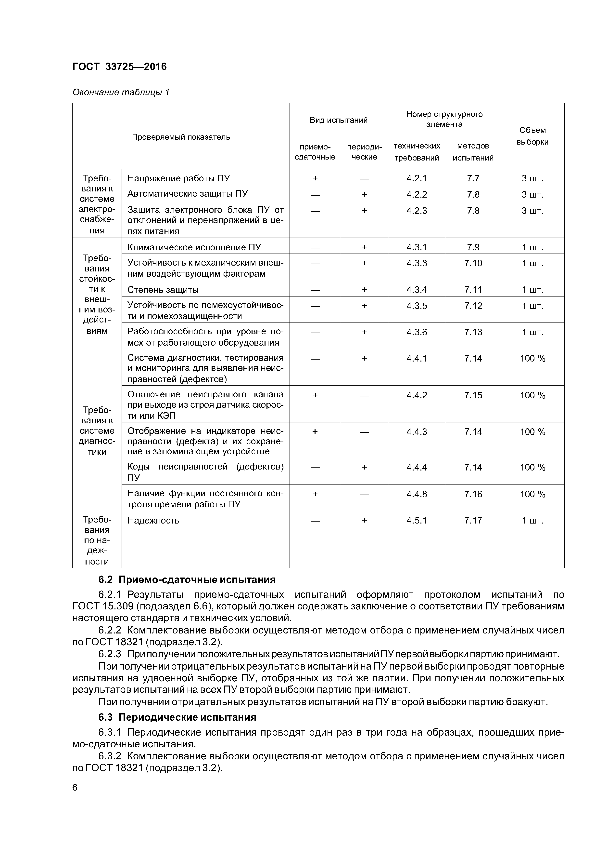 ГОСТ 33725-2016