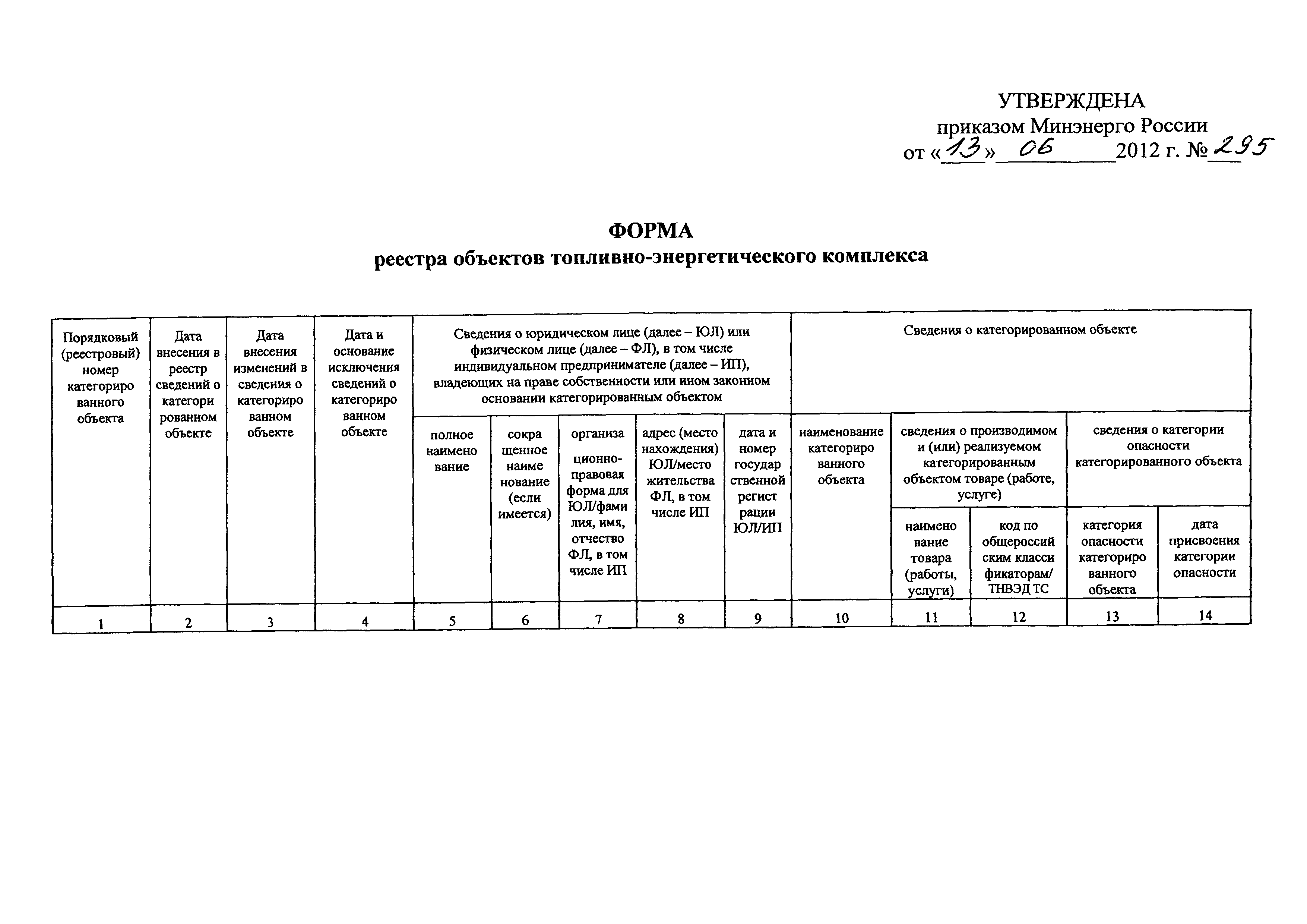 Приказ 295