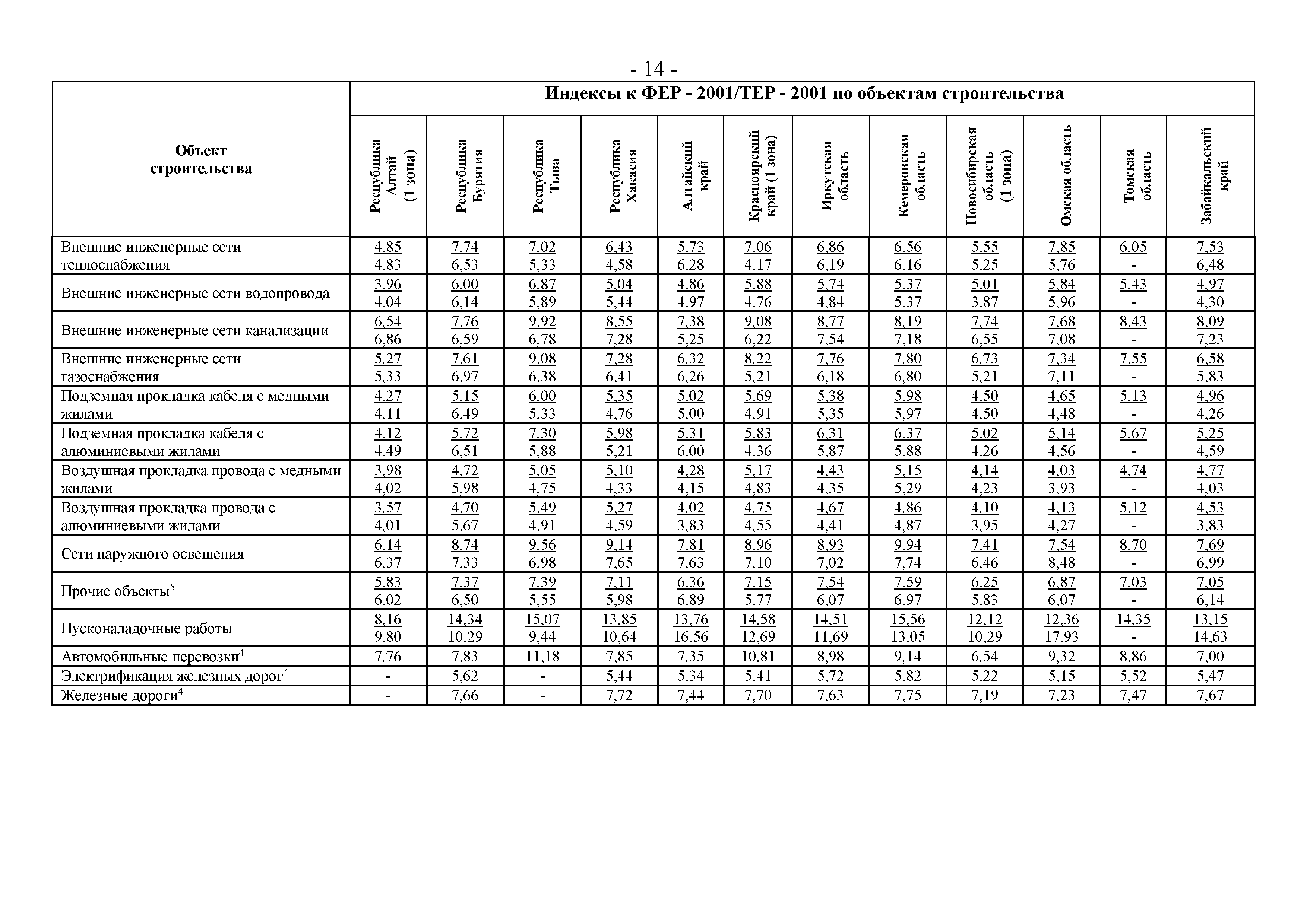 Письмо 4688-ХМ/05