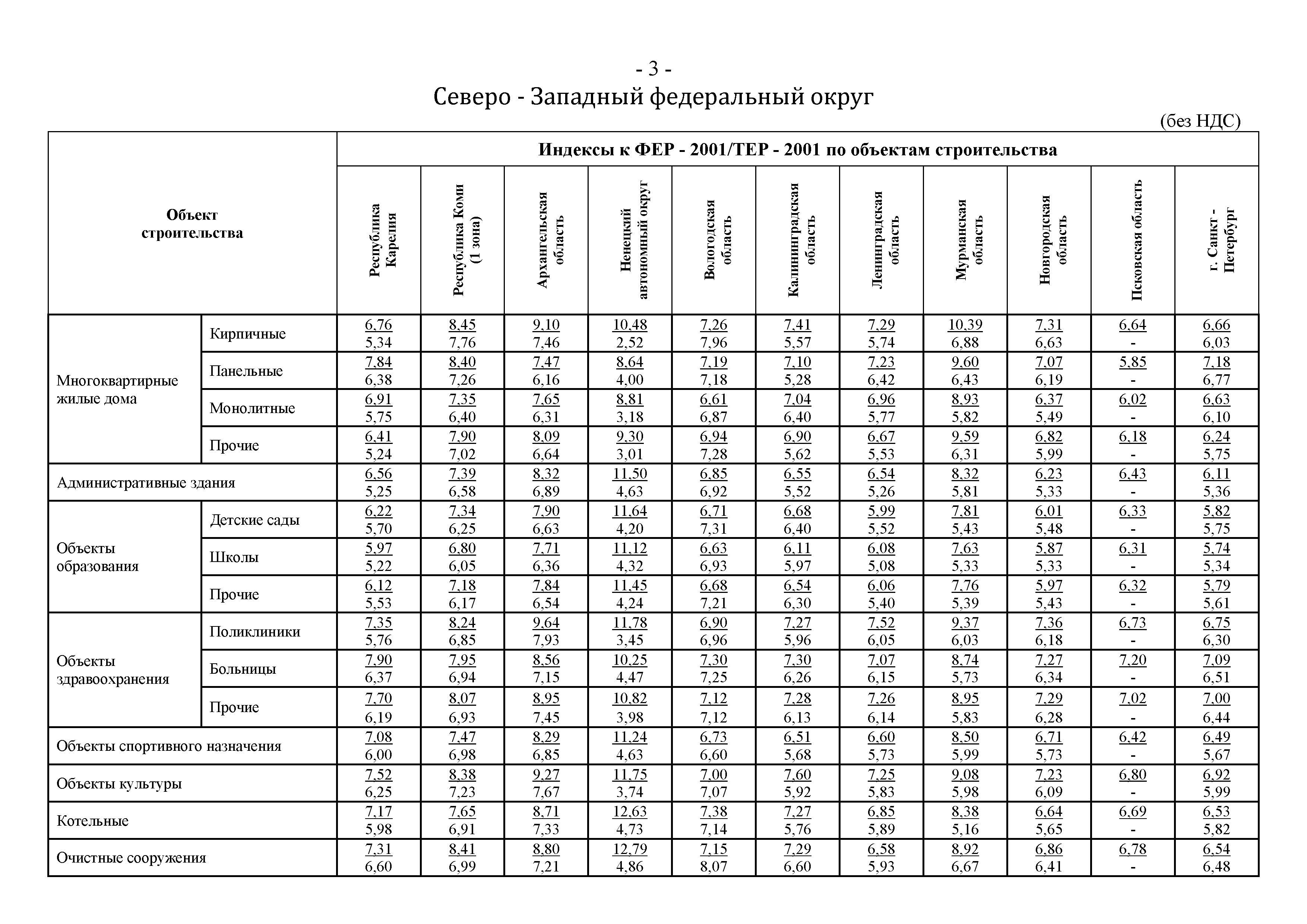 Письмо 4688-ХМ/05