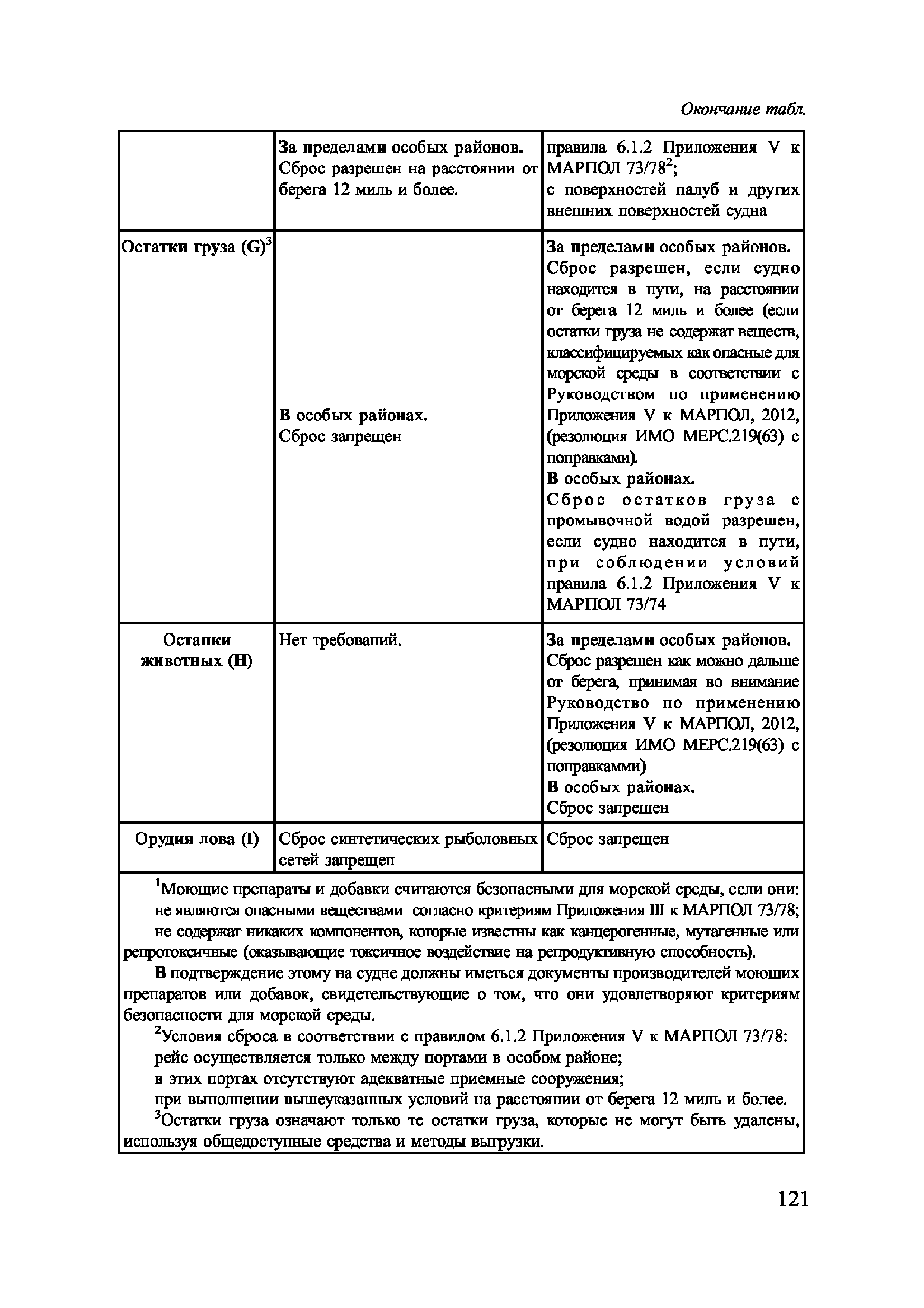 НД 2-030101-026