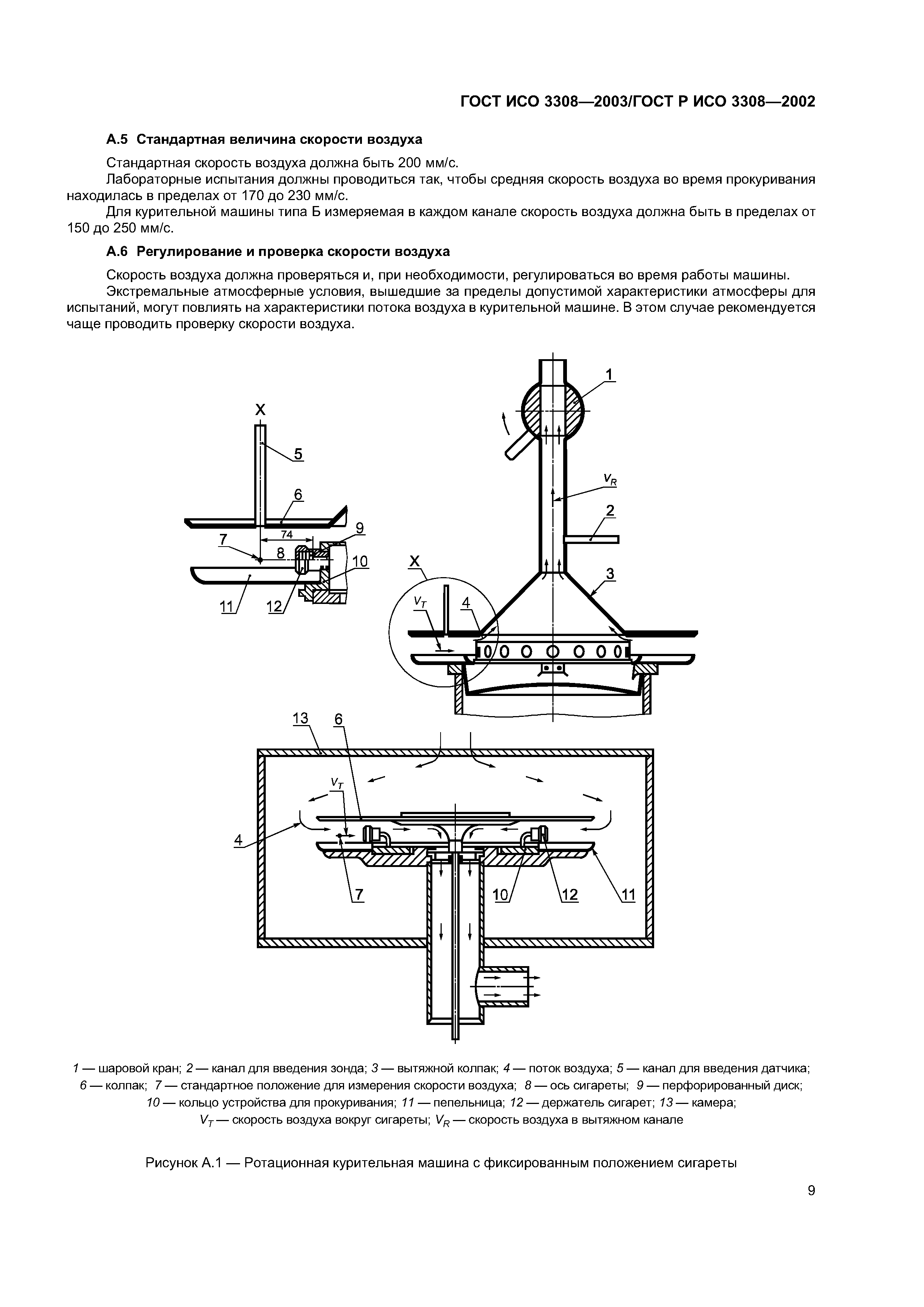 ГОСТ Р ИСО 3308-2002