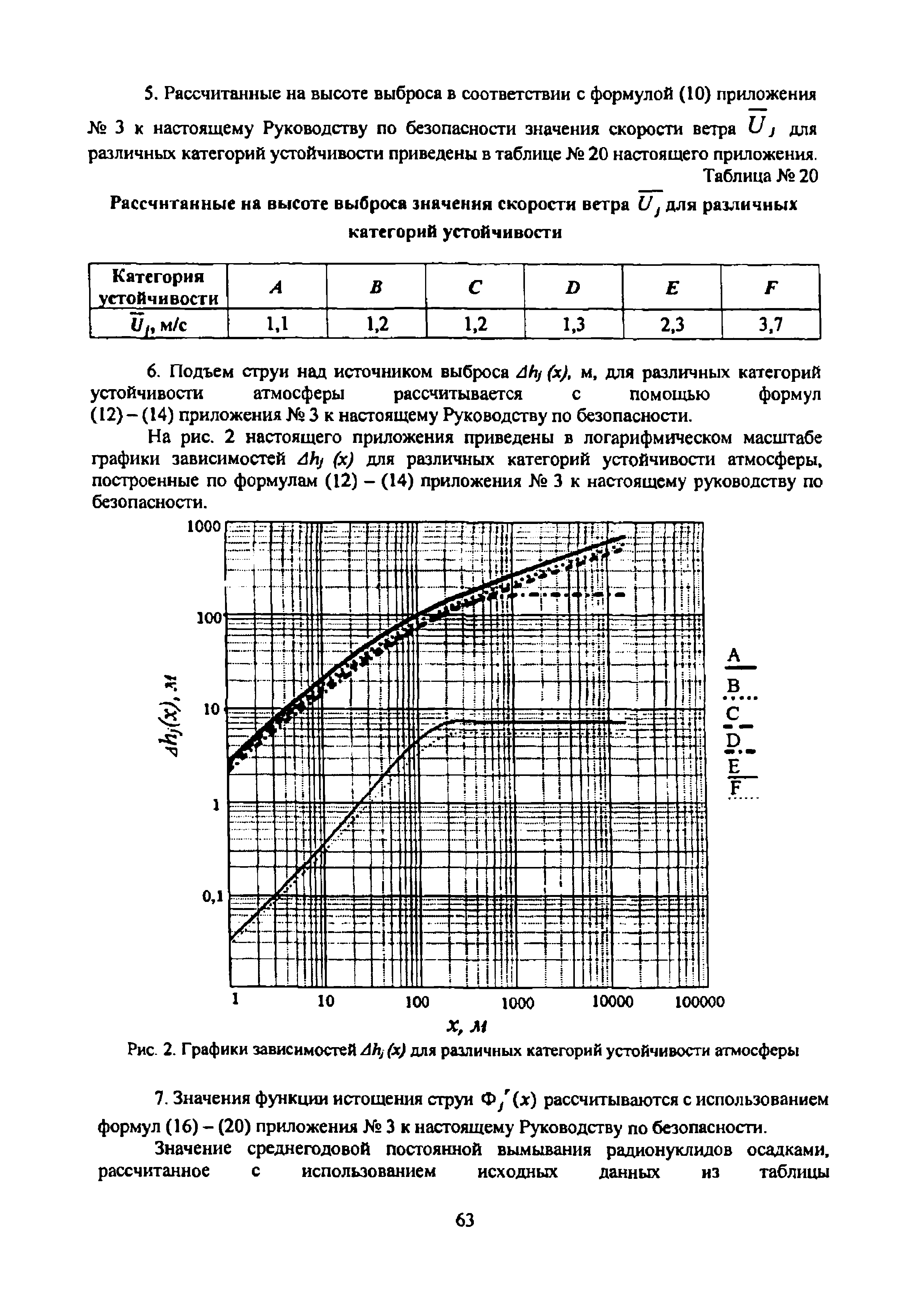 РБ 106-15