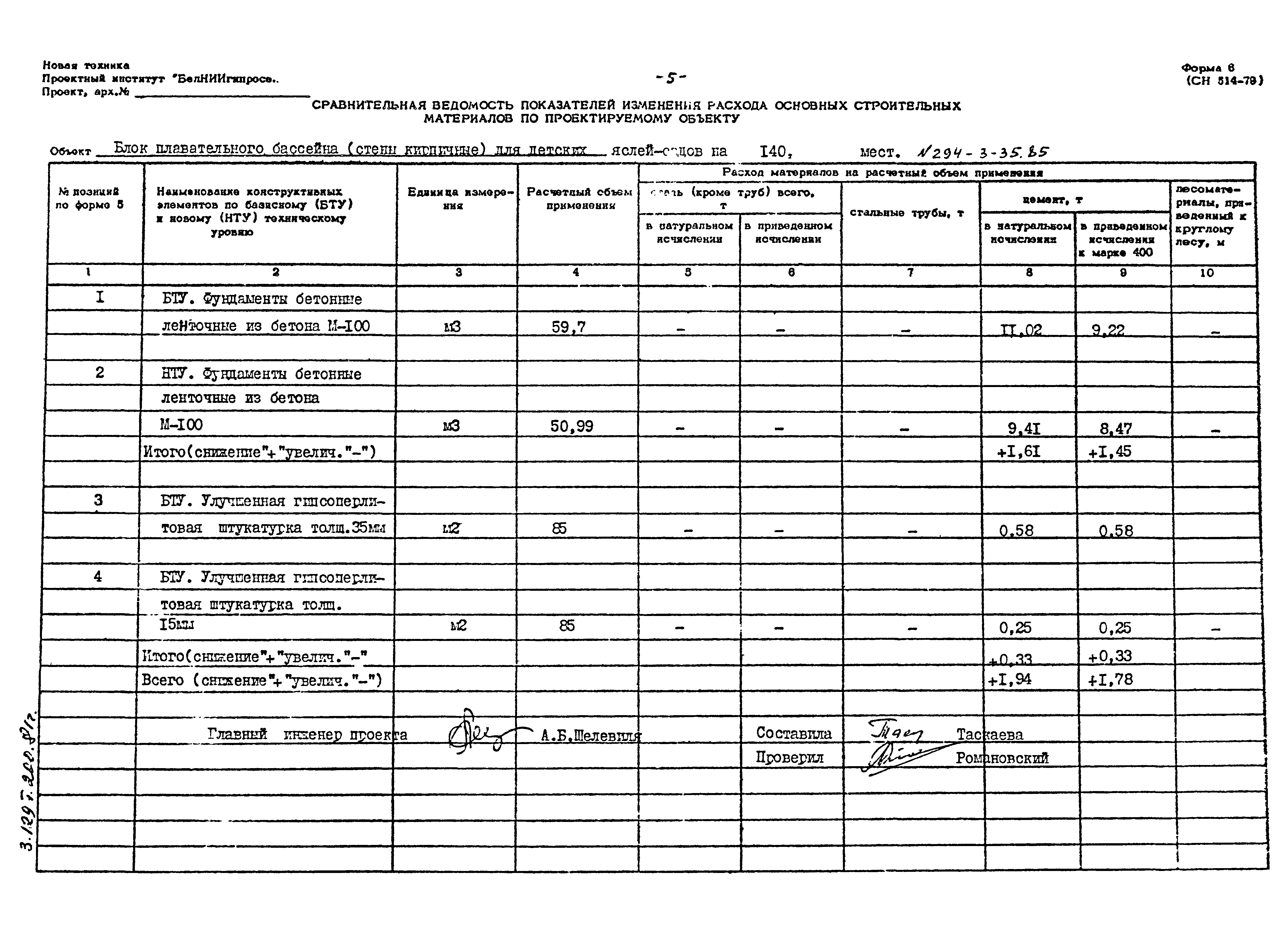 Типовой проект 294-3-35.85