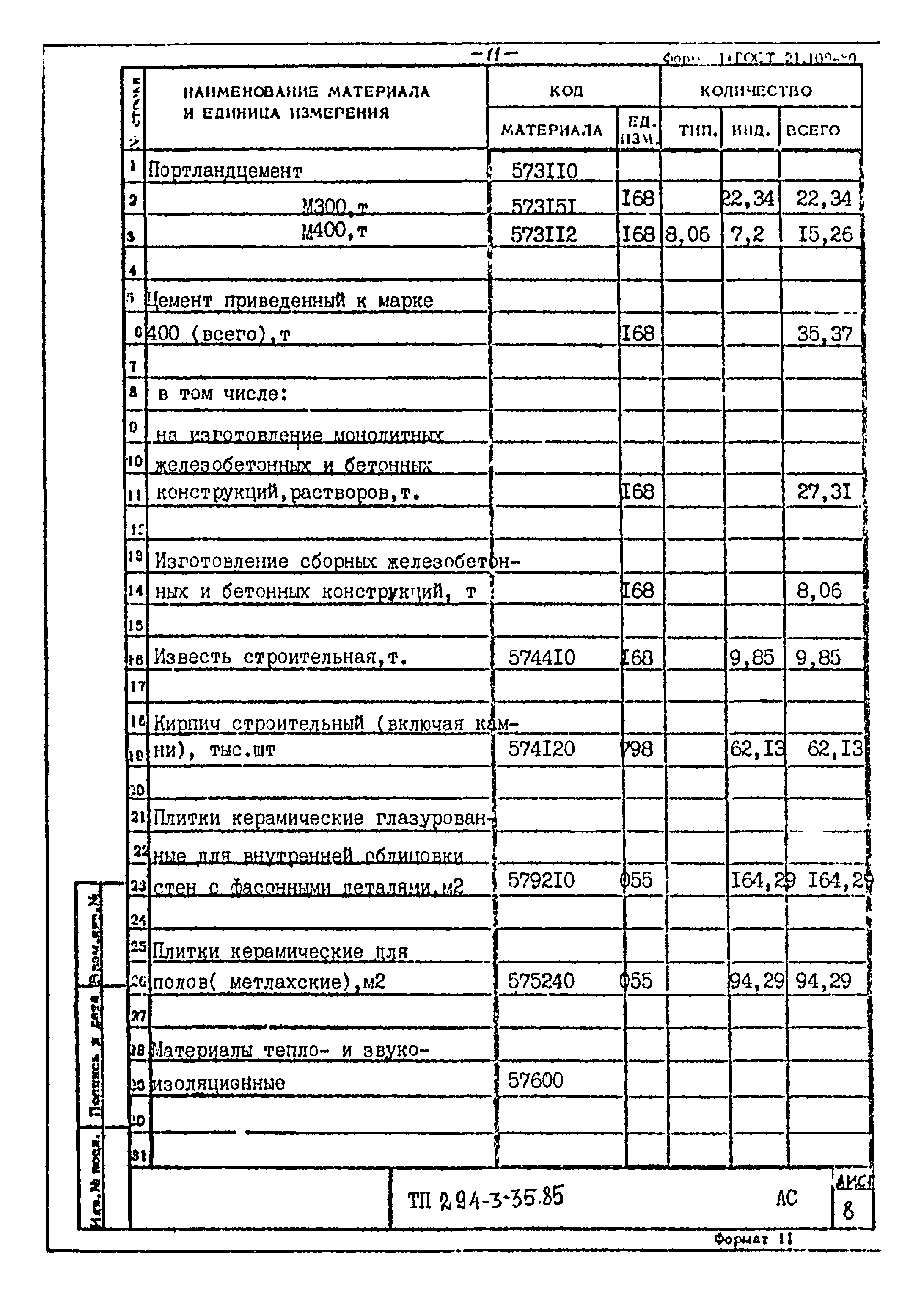 Типовой проект 294-3-35.85