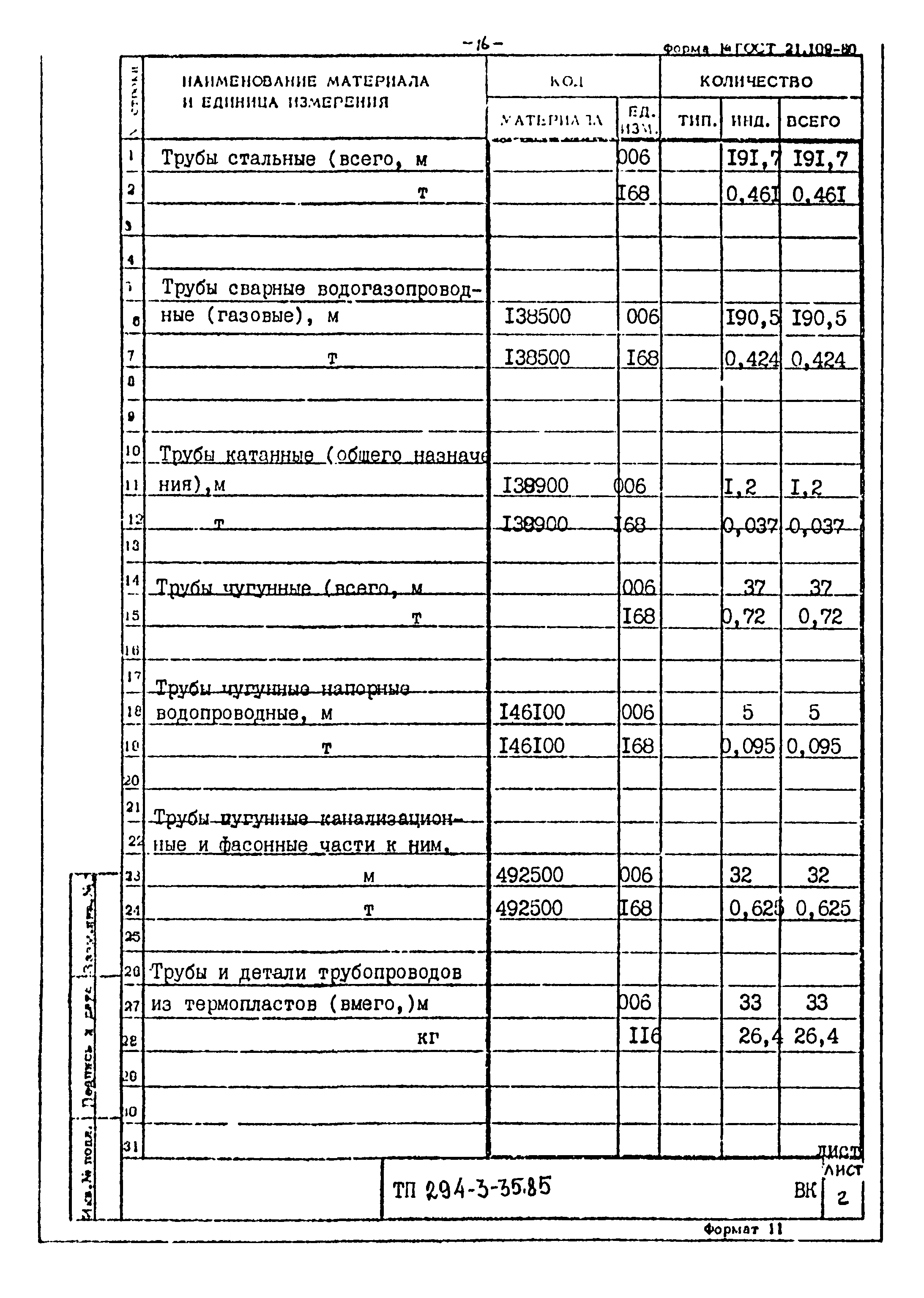 Типовой проект 294-3-35.85