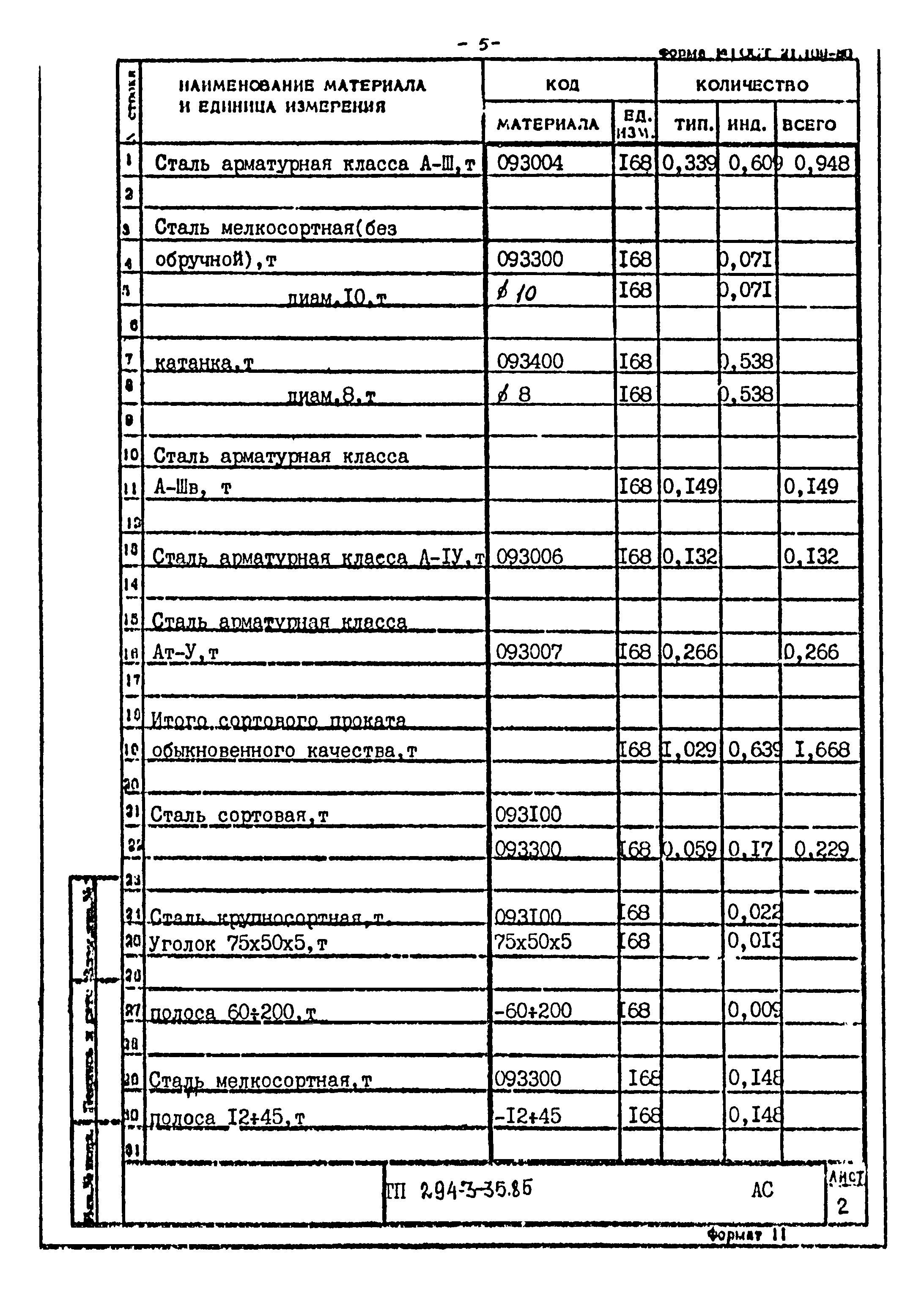 Типовой проект 294-3-35.85