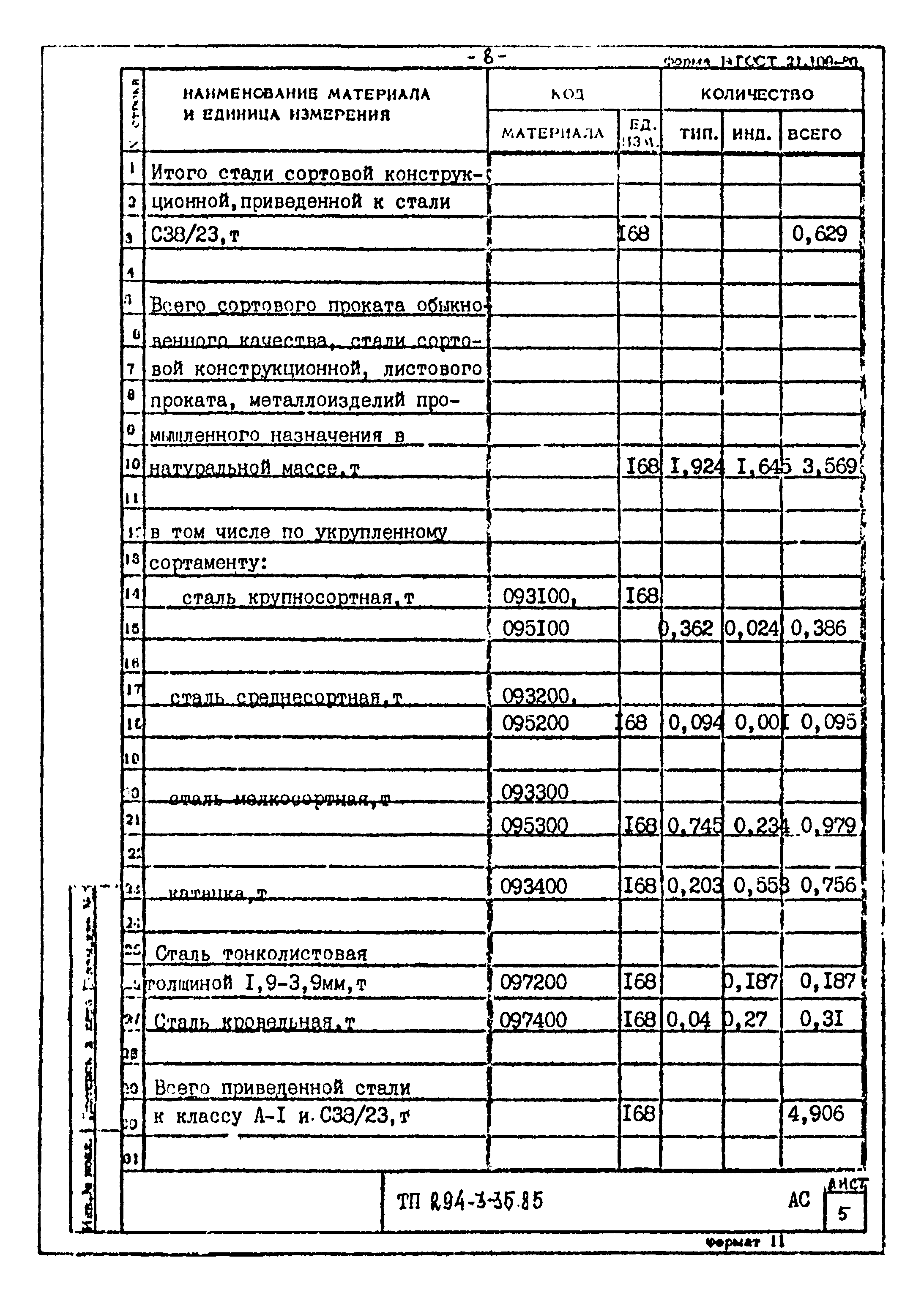 Типовой проект 294-3-35.85