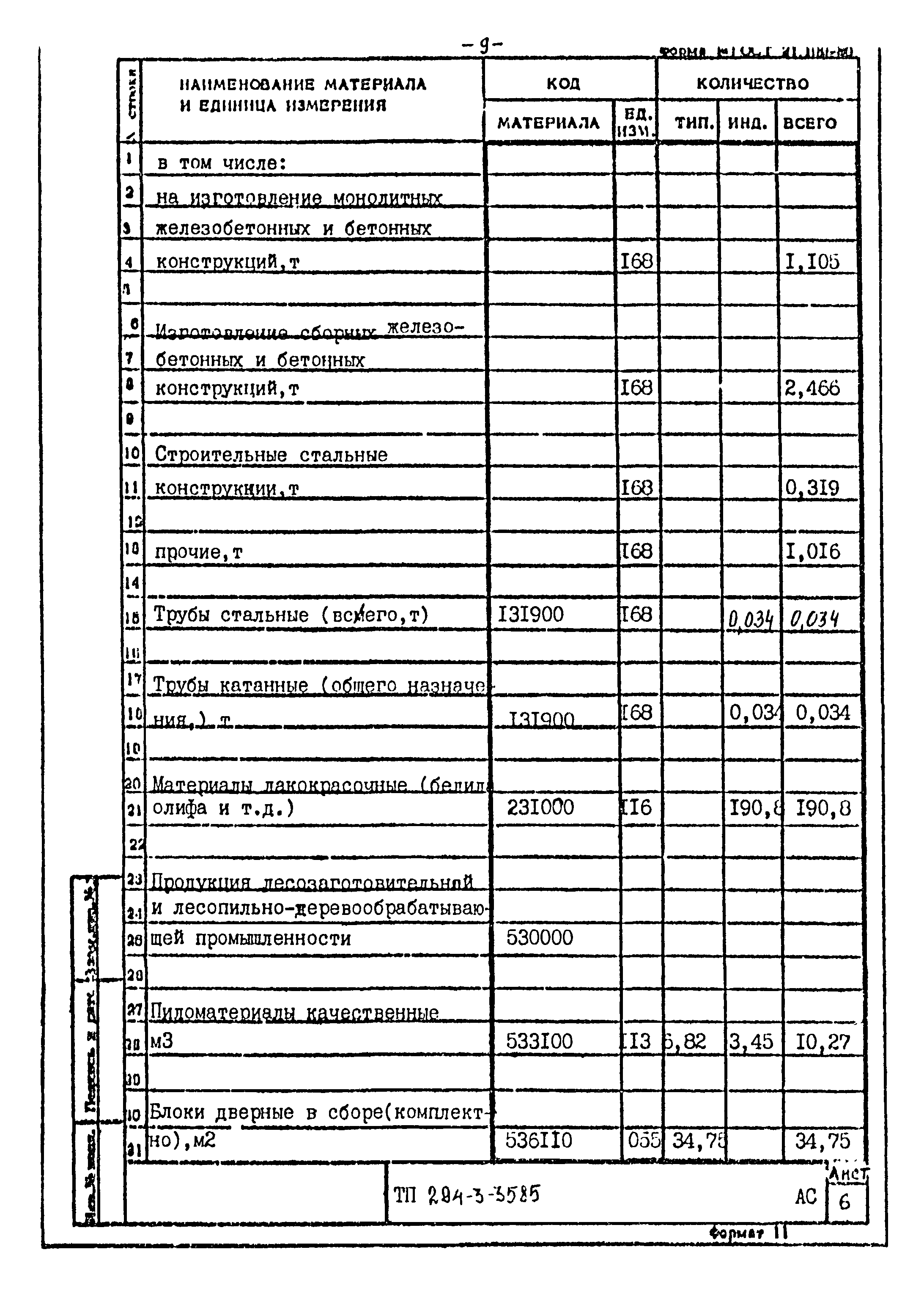 Типовой проект 294-3-35.85