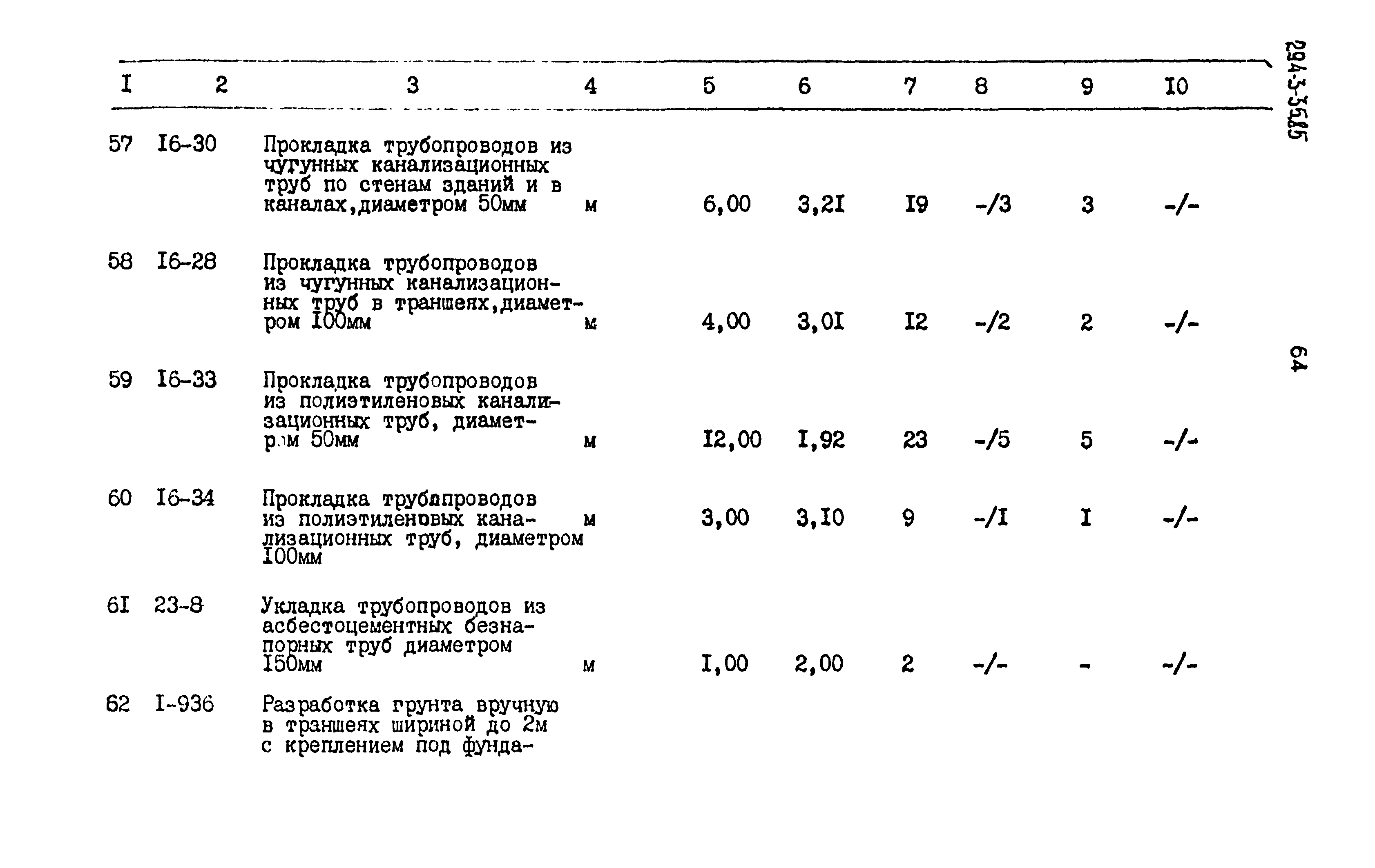 Типовой проект 294-3-35.85