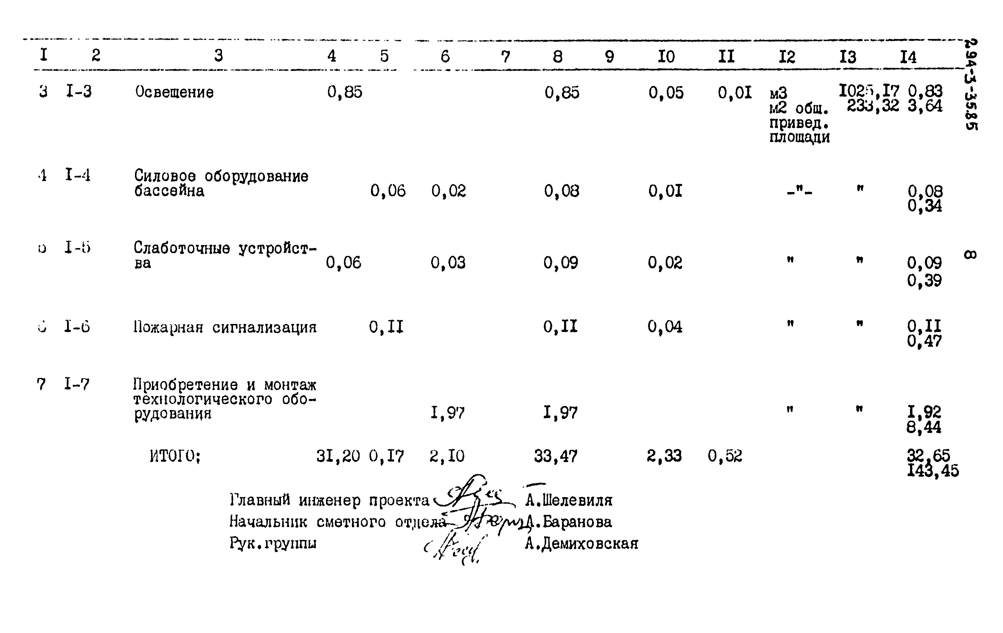 Типовой проект 294-3-35.85