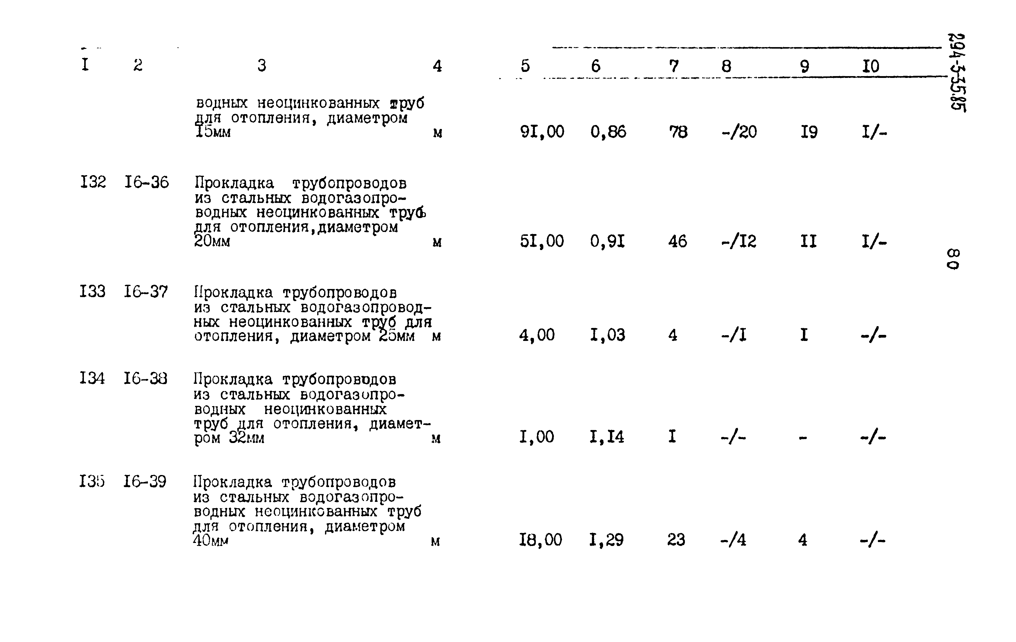 Типовой проект 294-3-35.85