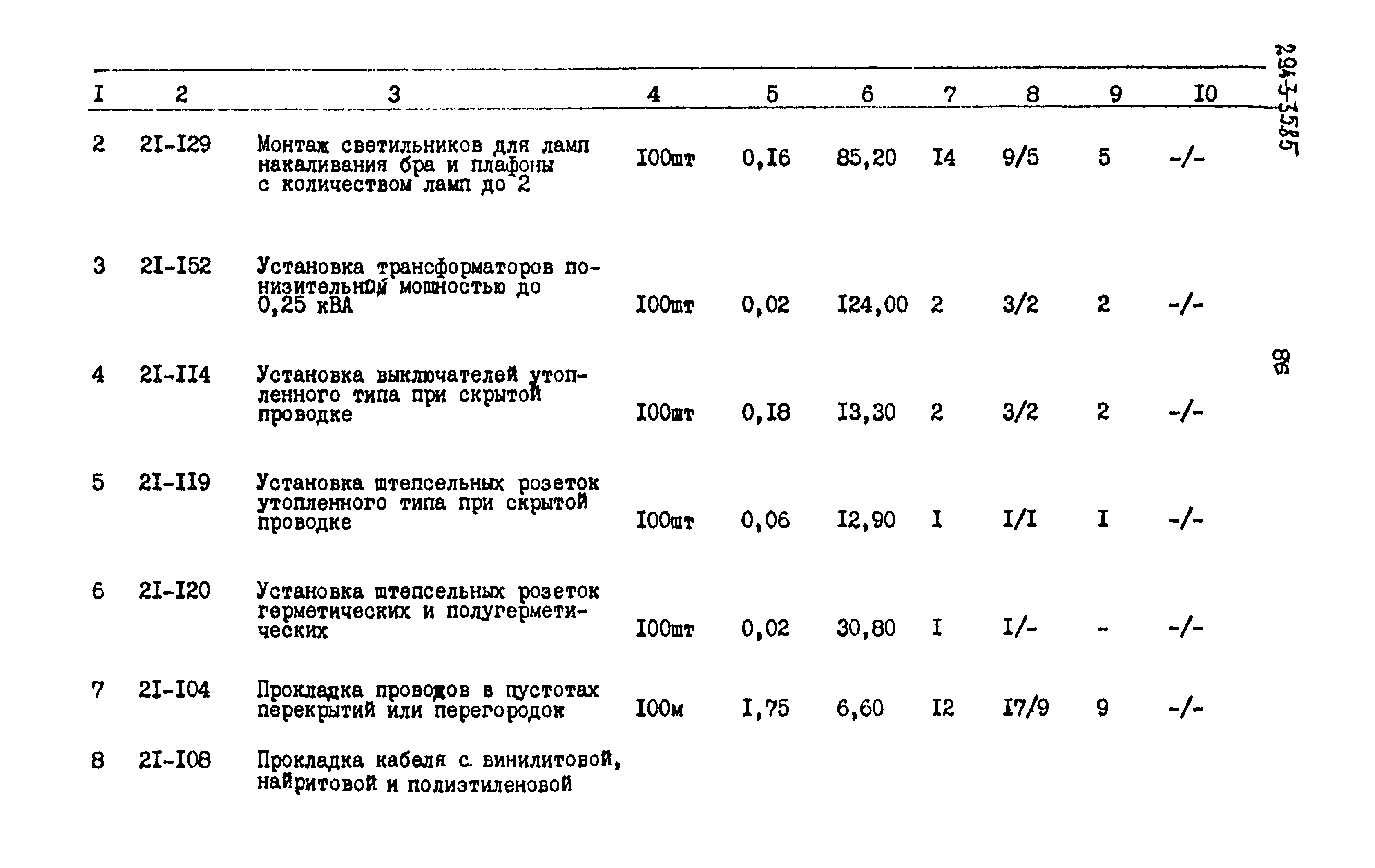 Типовой проект 294-3-35.85