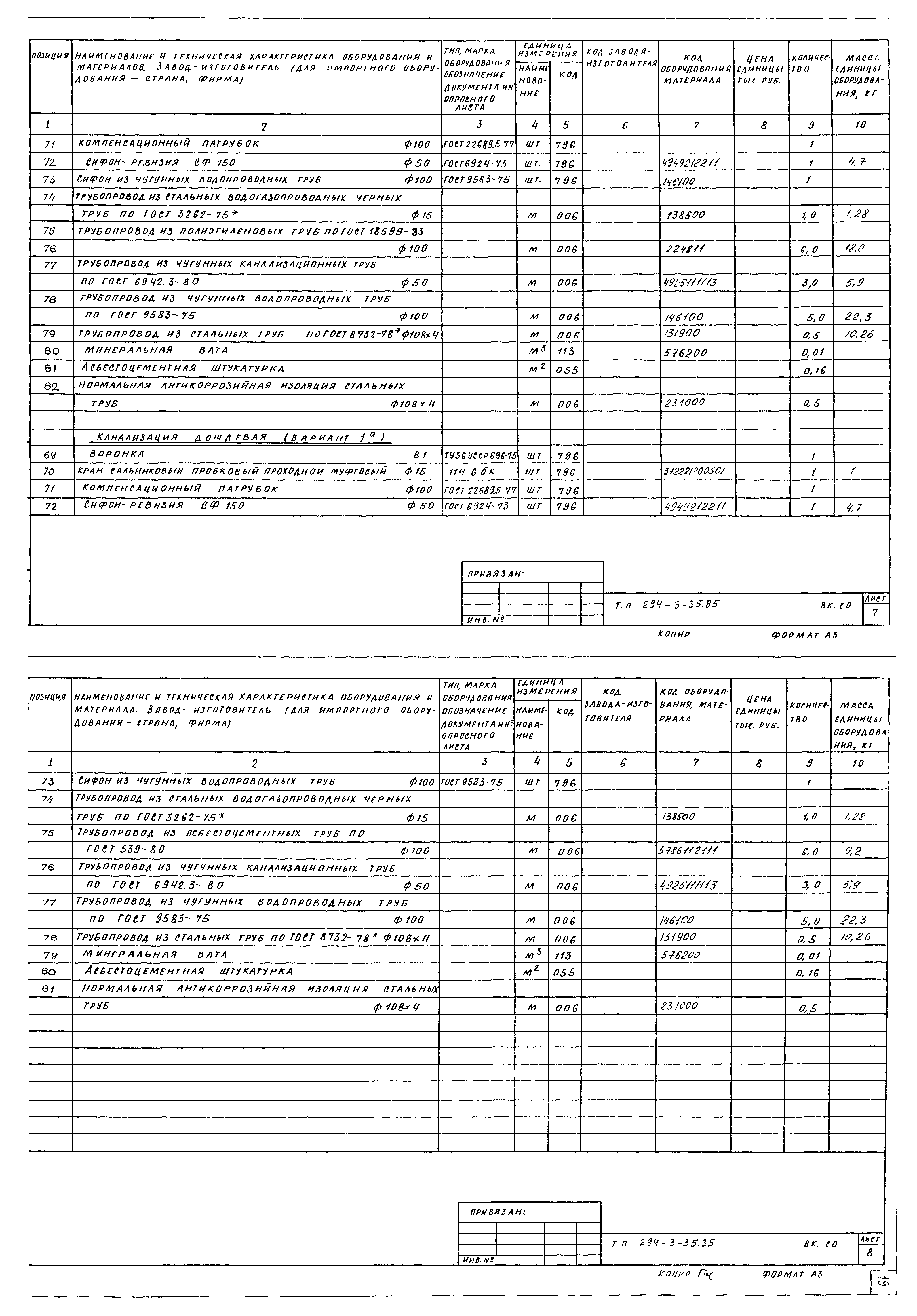 Типовой проект 294-3-35.85