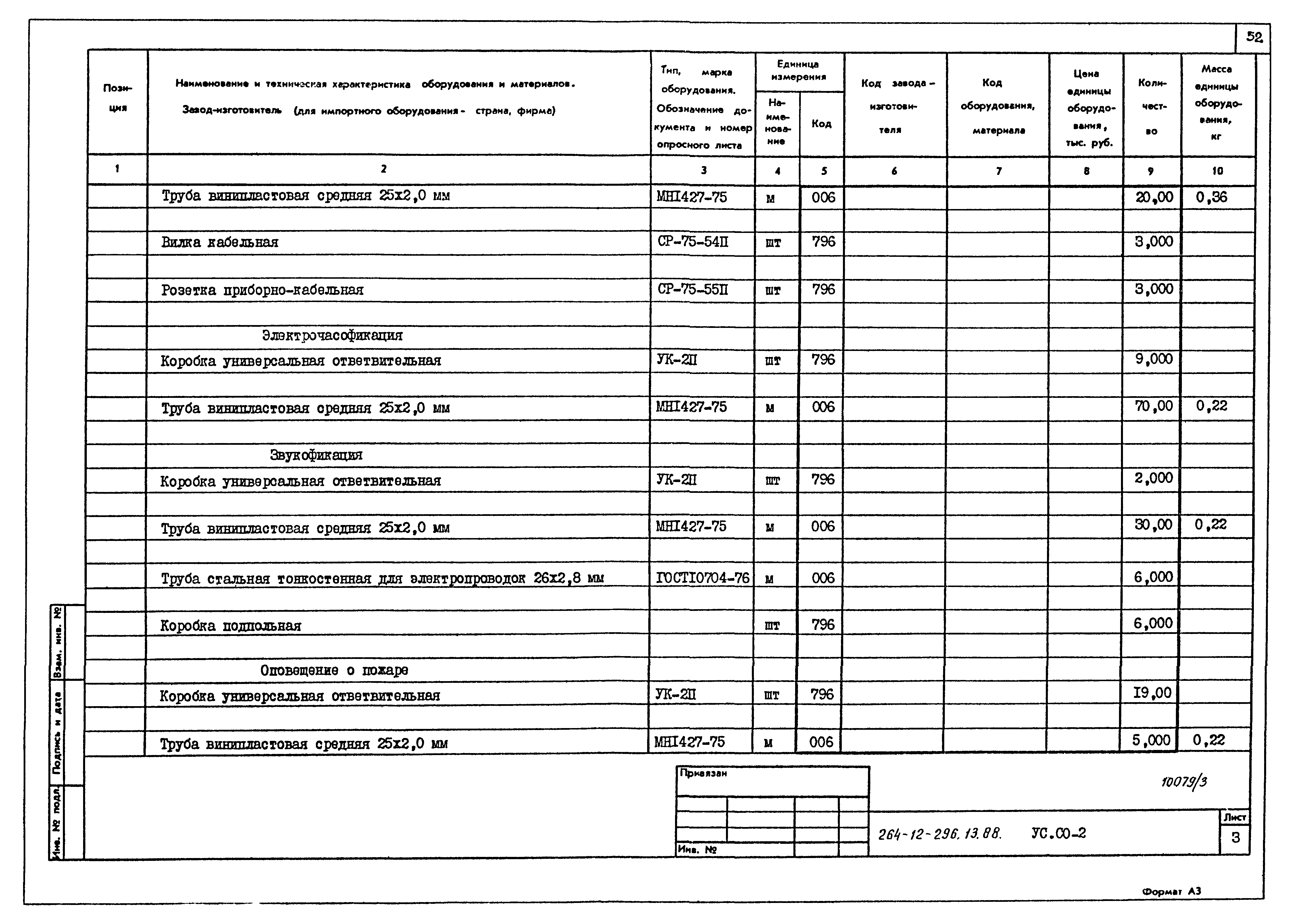 Типовой проект 264-12-296.13.88