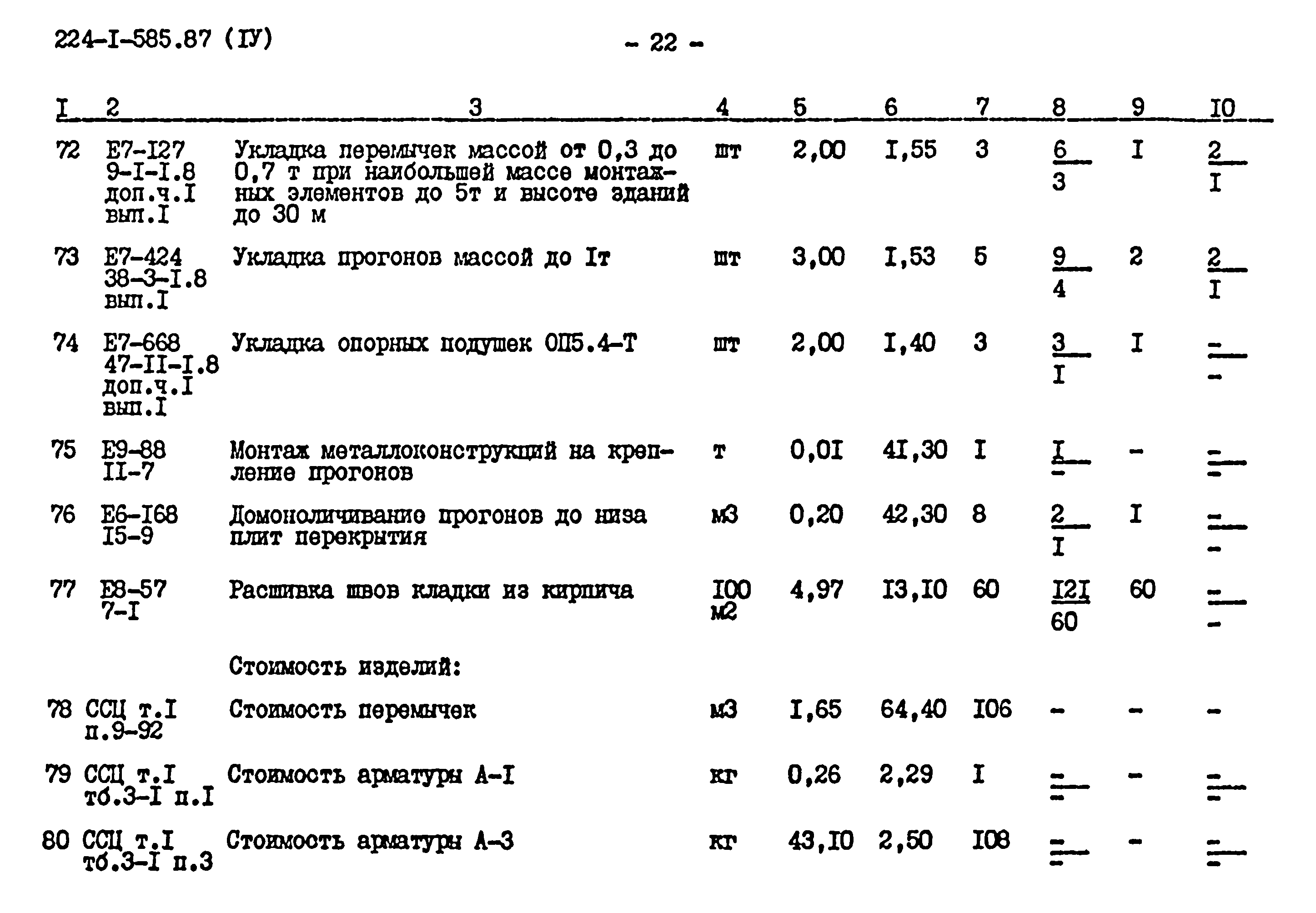 Типовой проект 224-1-585.87