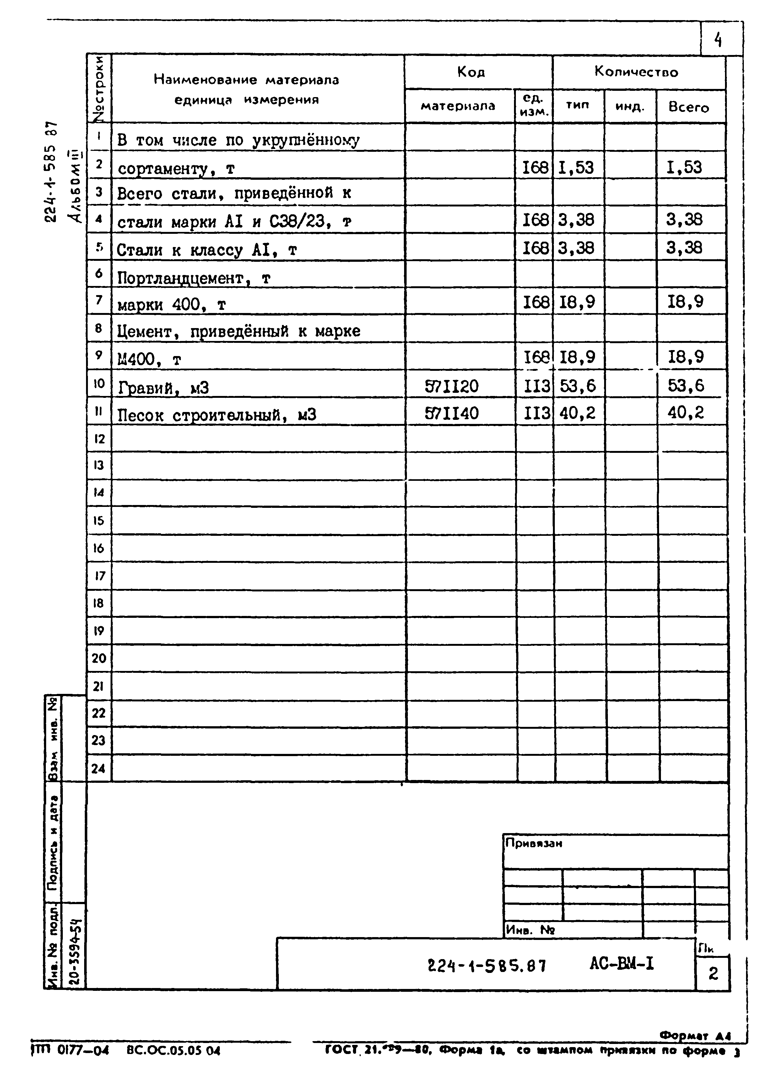 Типовой проект 224-1-585.87