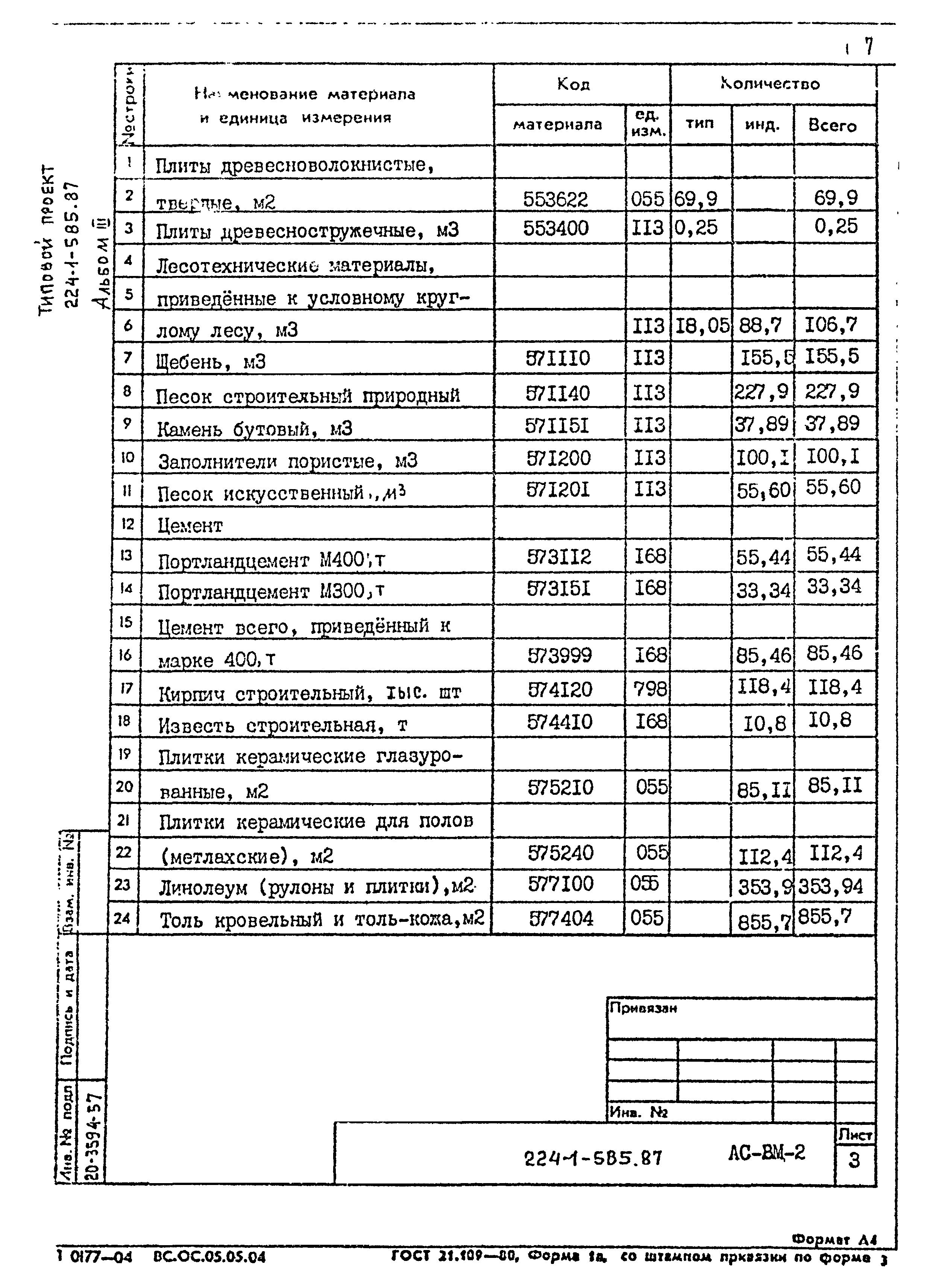 Типовой проект 224-1-585.87