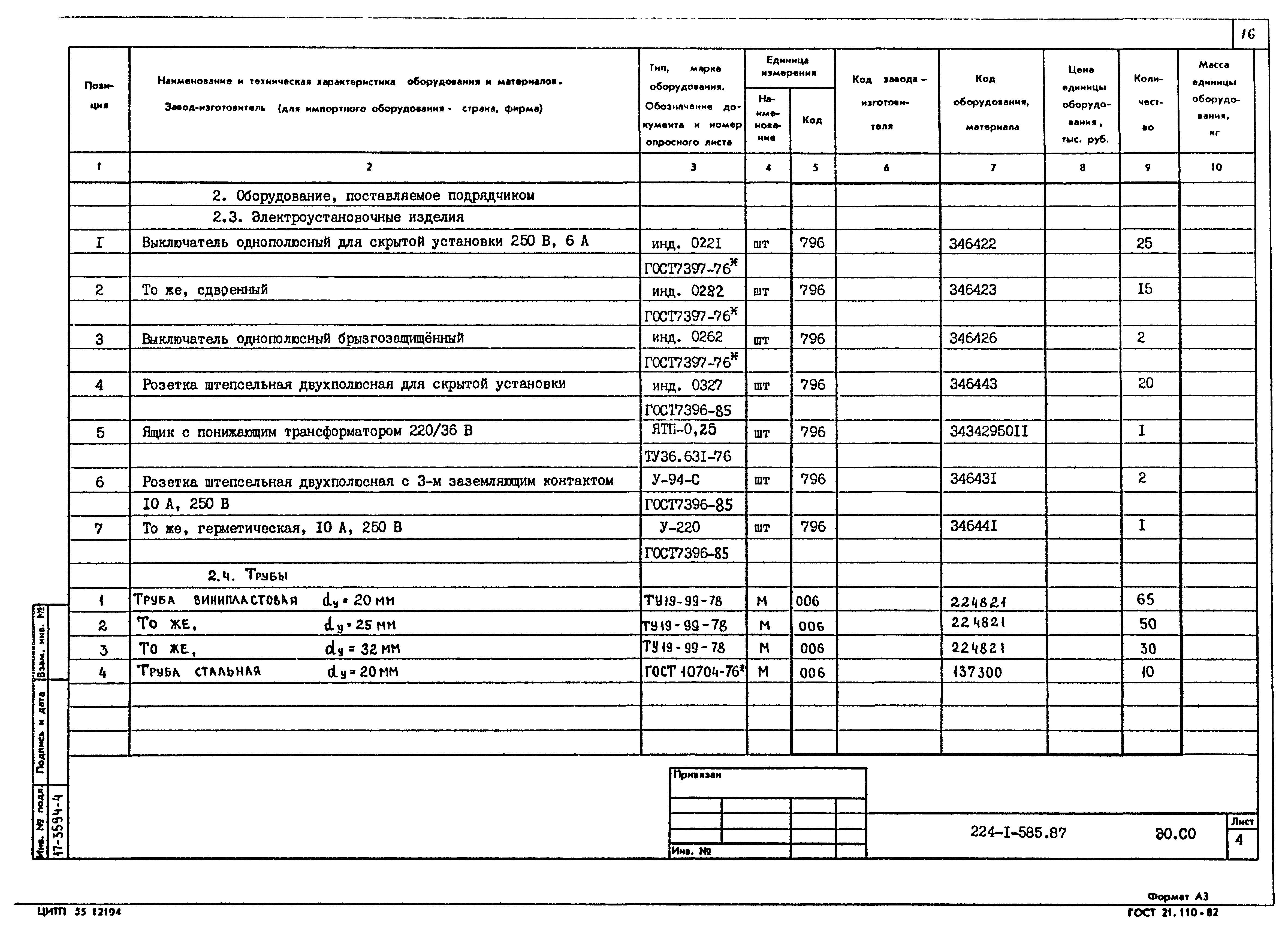 Типовой проект 224-1-585.87