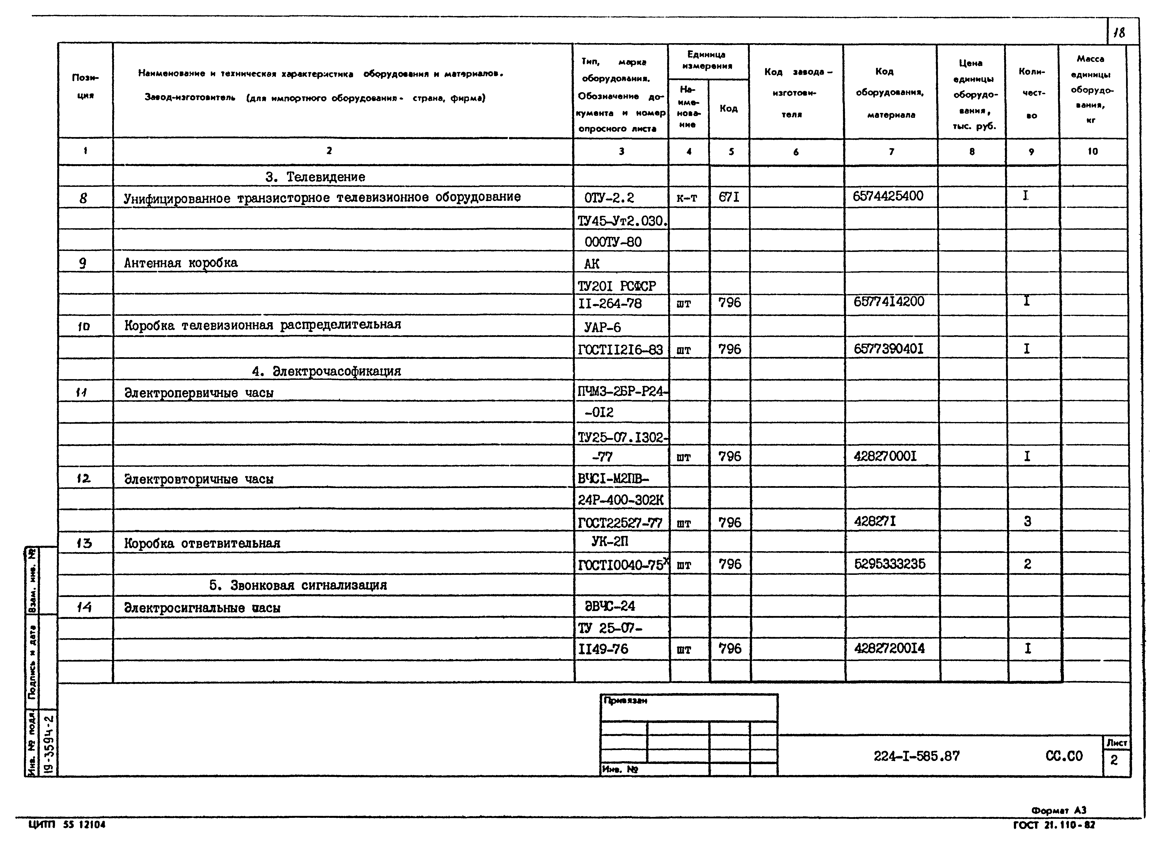 Типовой проект 224-1-585.87