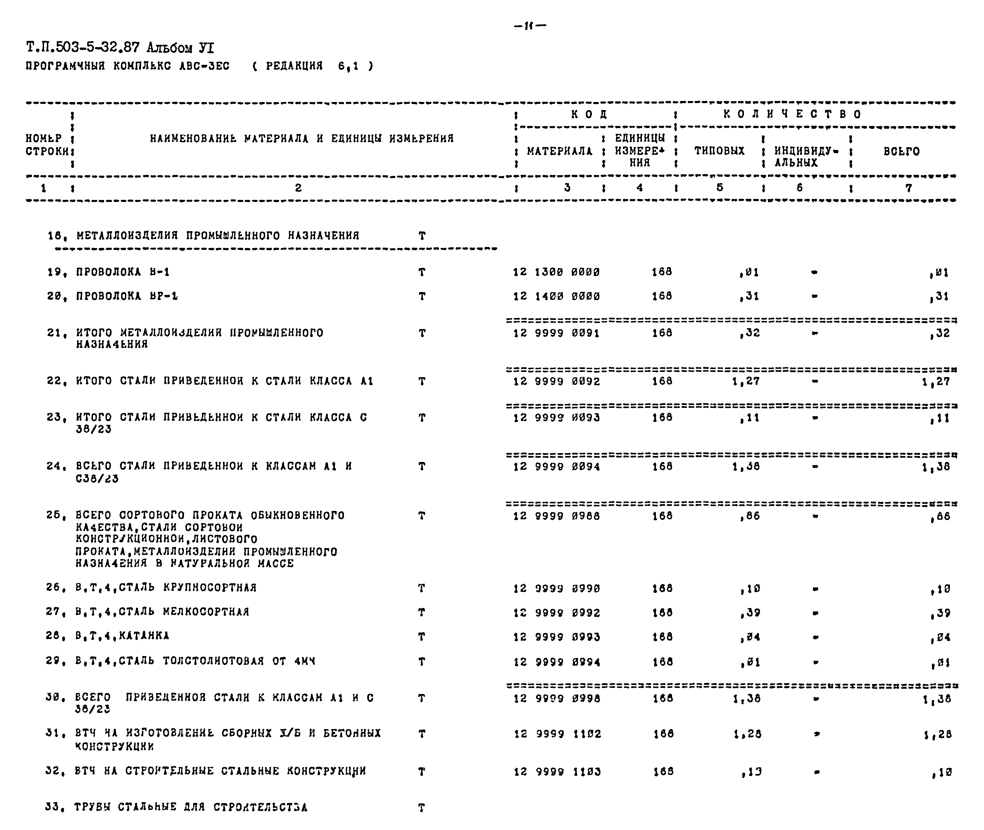 Типовой проект 503-5-32.87