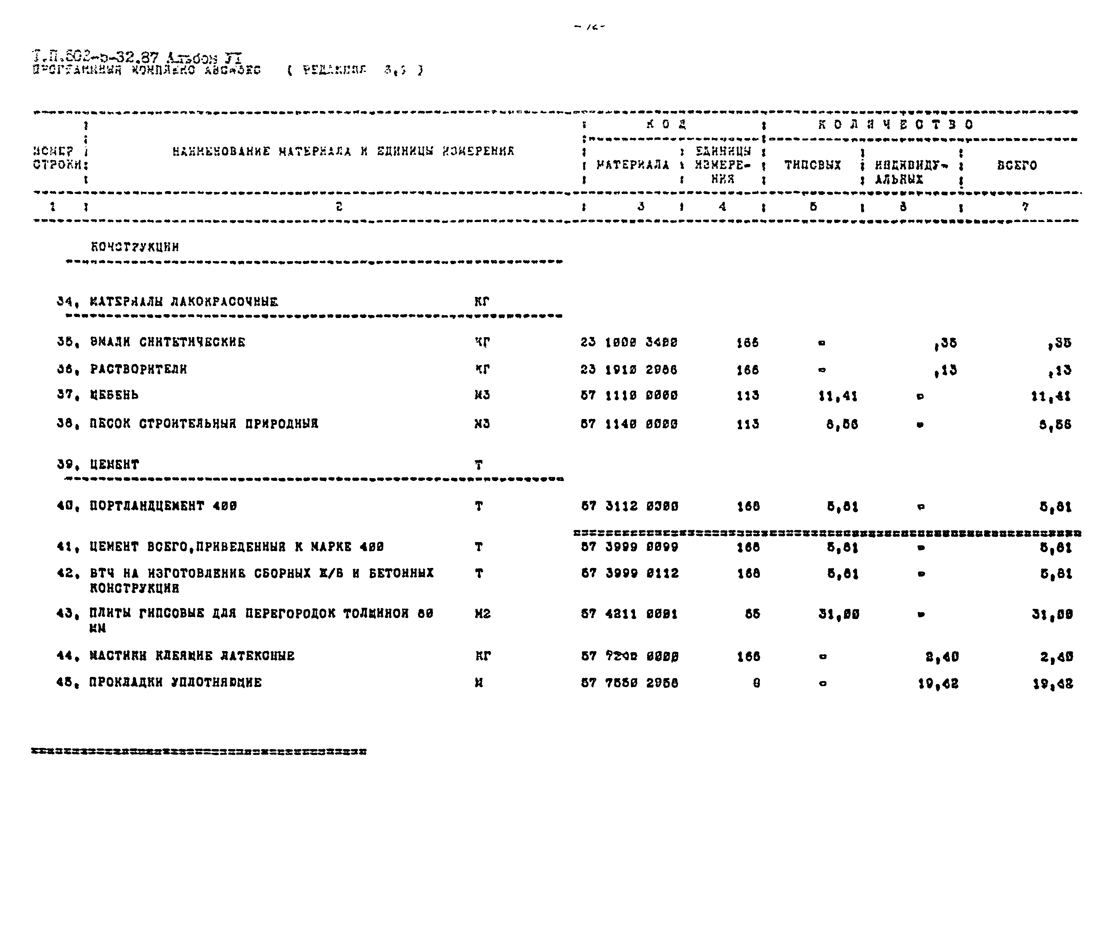 Типовой проект 503-5-32.87